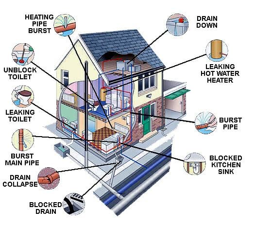 Keystone Home Inspections, LLC