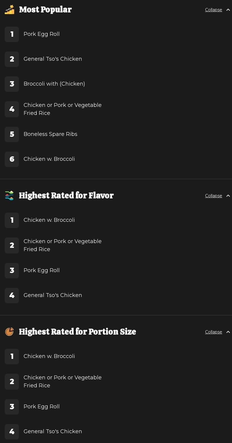 East Wok Menu