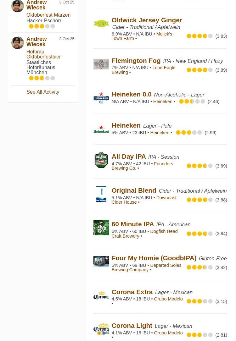 Buttzville Brewing Company Menu