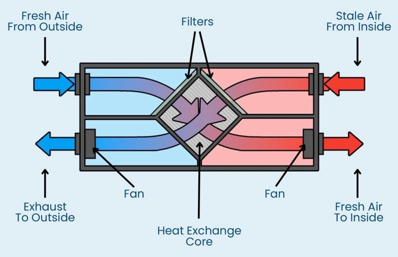 Allstar Ventilation Ltd