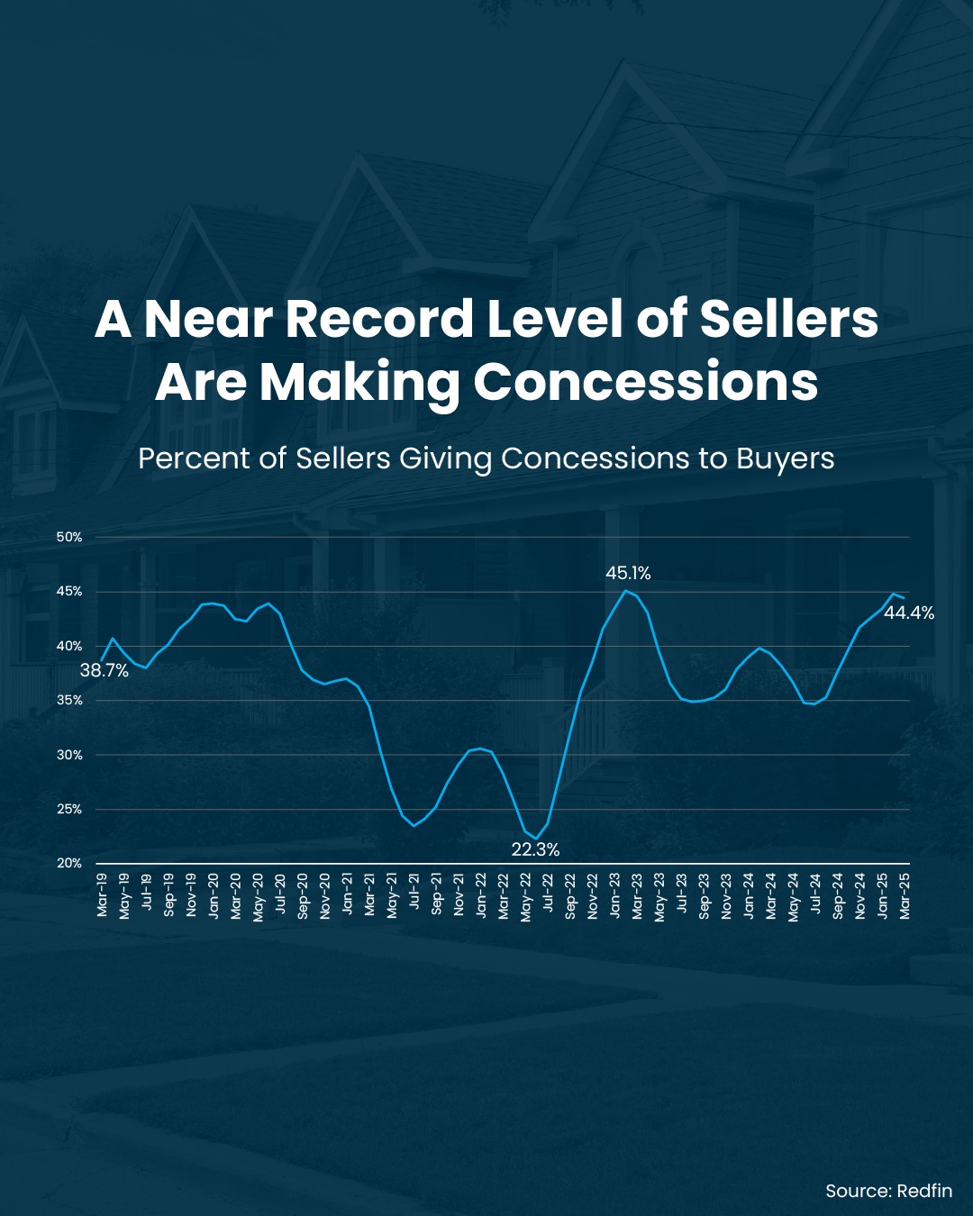 Central New York Real Estate Group