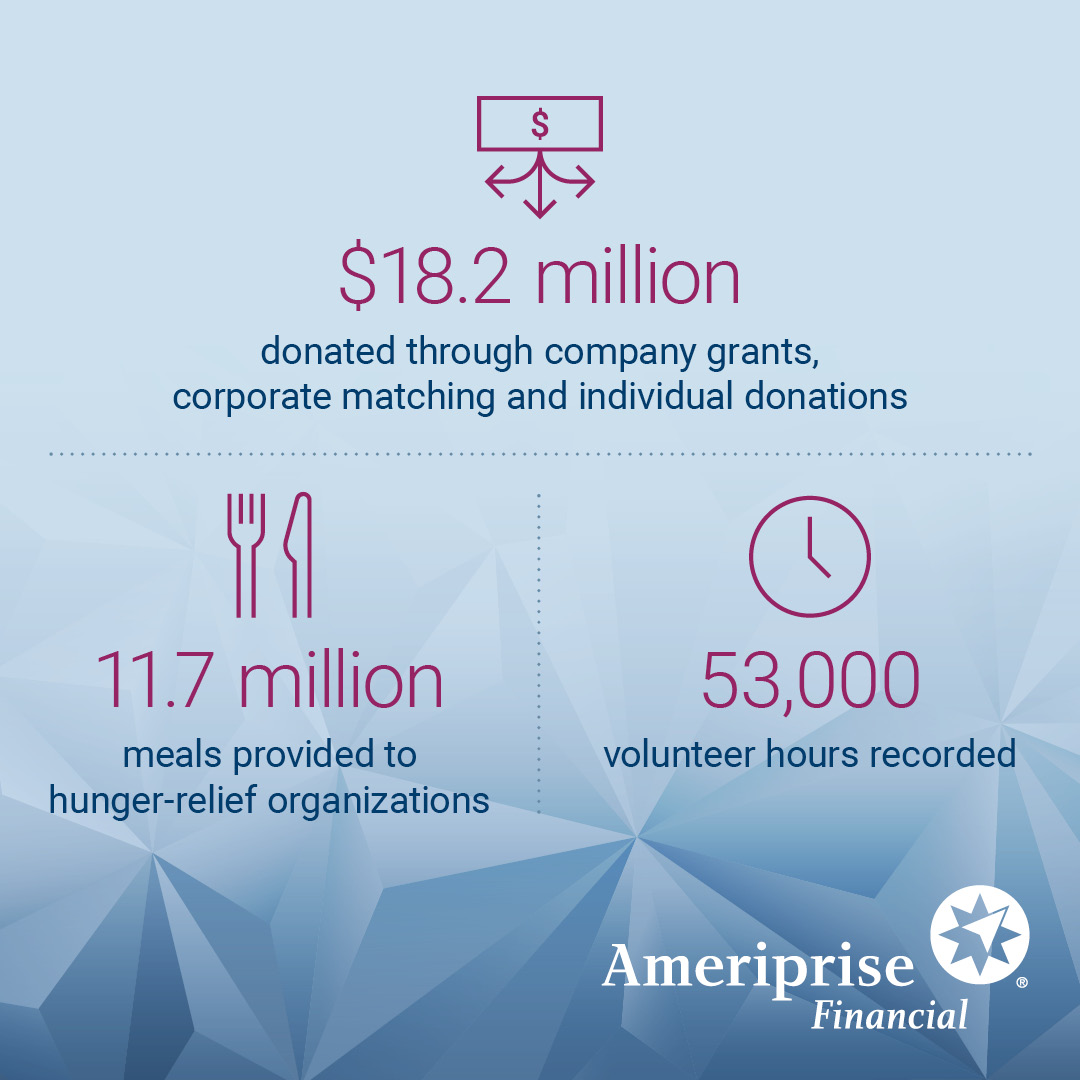 Lombardi Financial