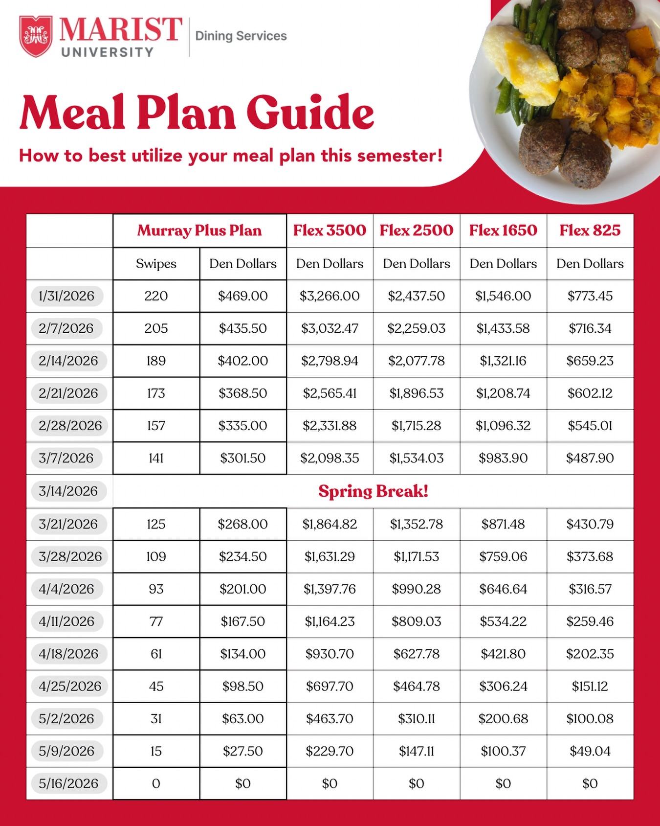 North End Dining Menu
