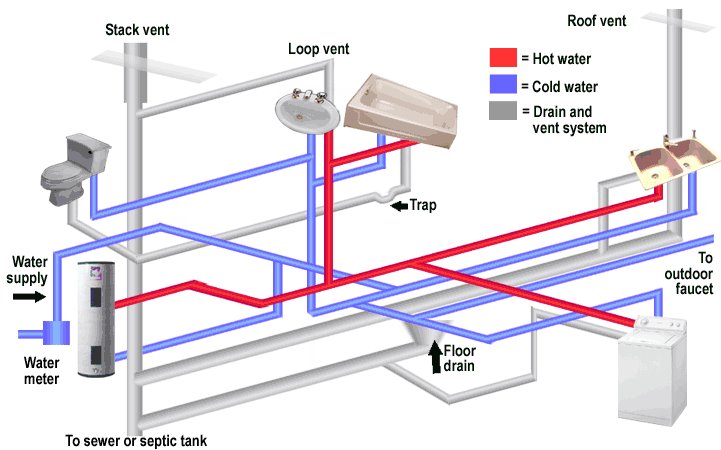 Plumbing Master Inc