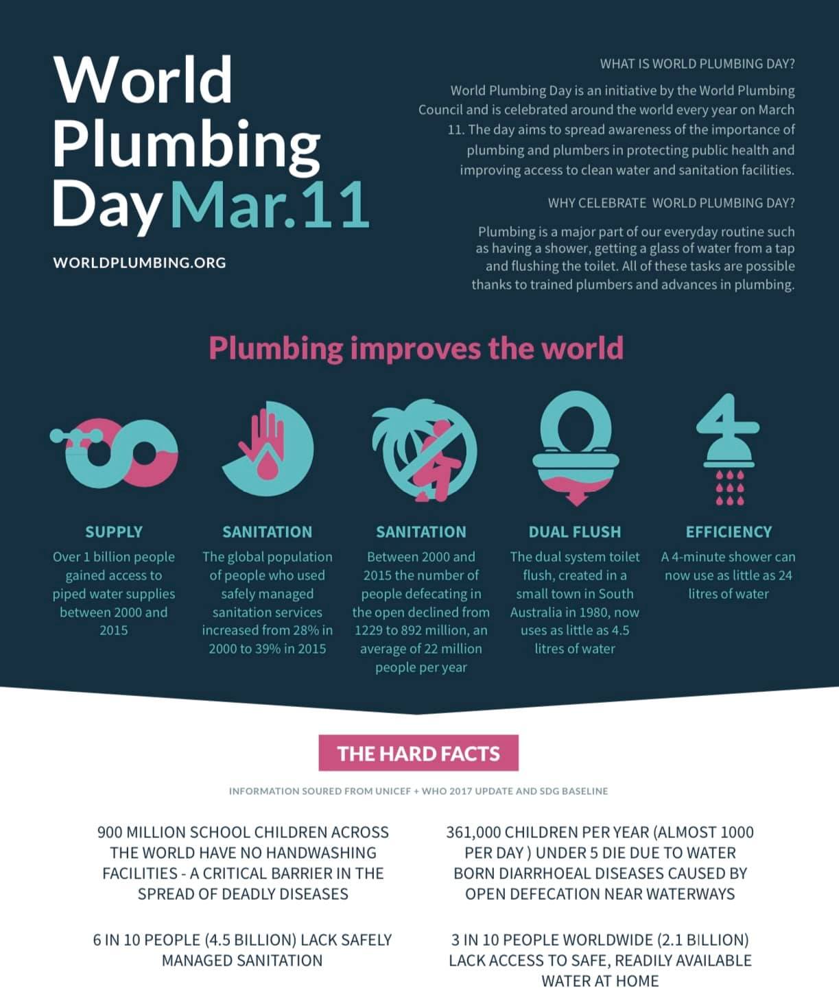 Olympic Plumbing & Heating