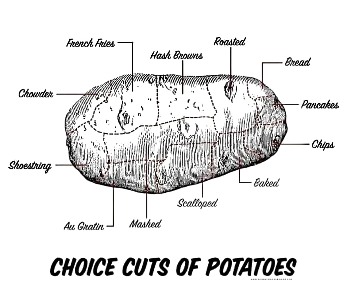 United States Potato Service Menu