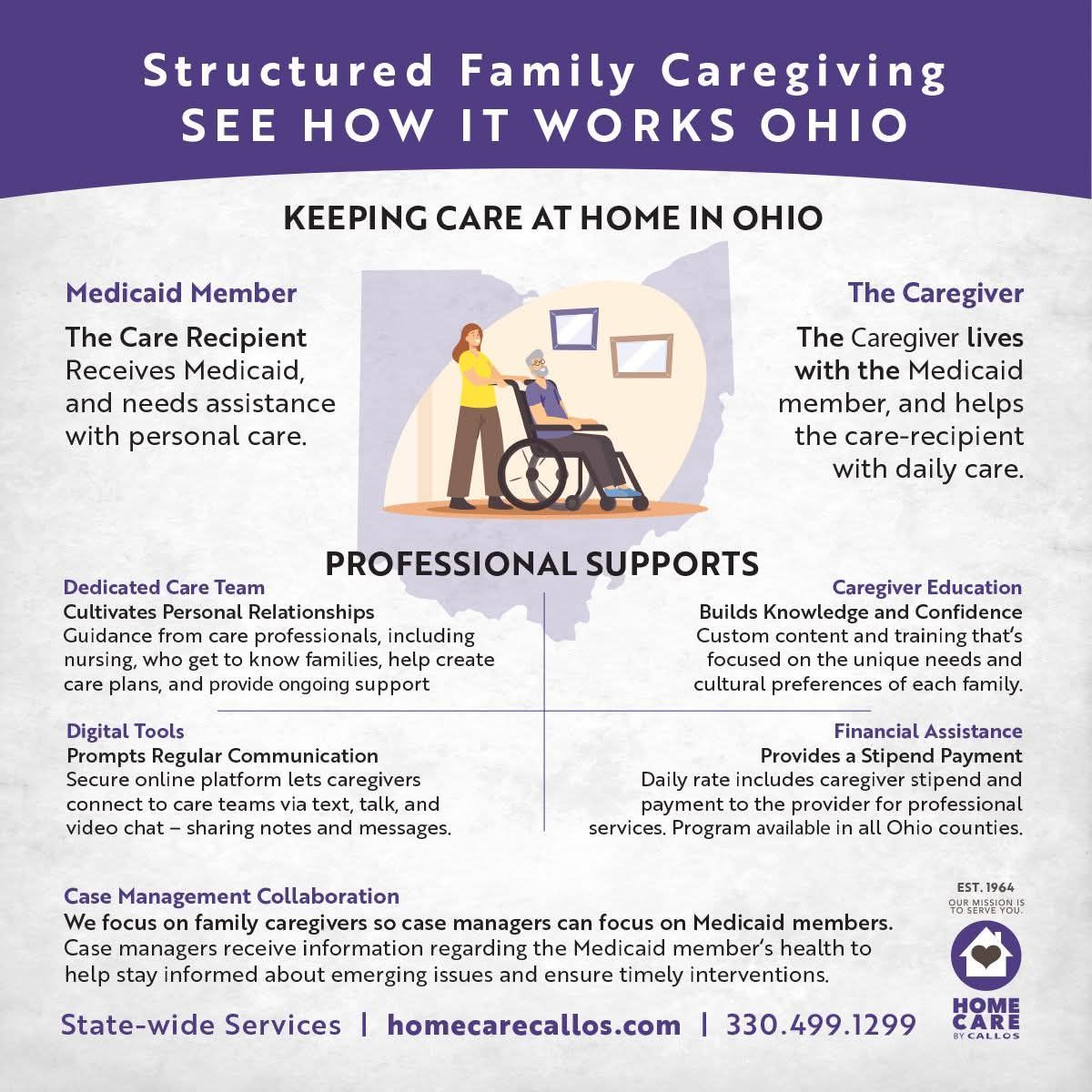 Home Care by Callos