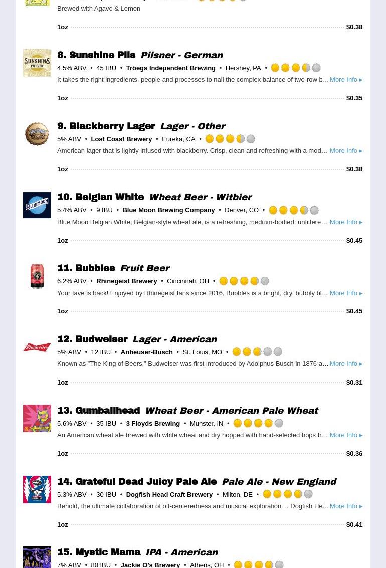 Eupouria (You Pour) Menu