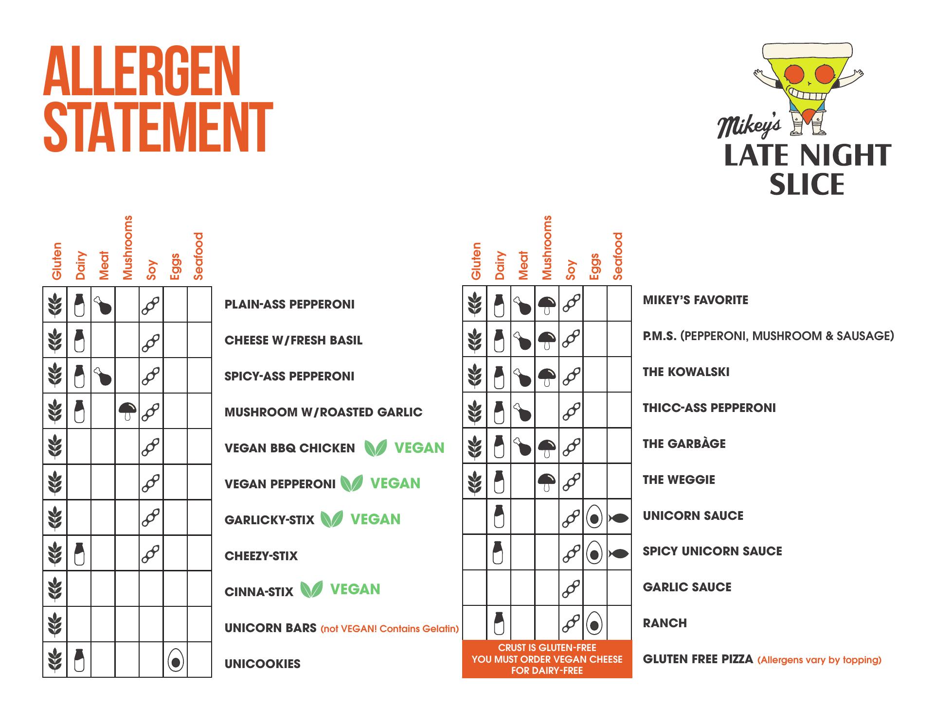 Mikey's Late Night Slice Menu