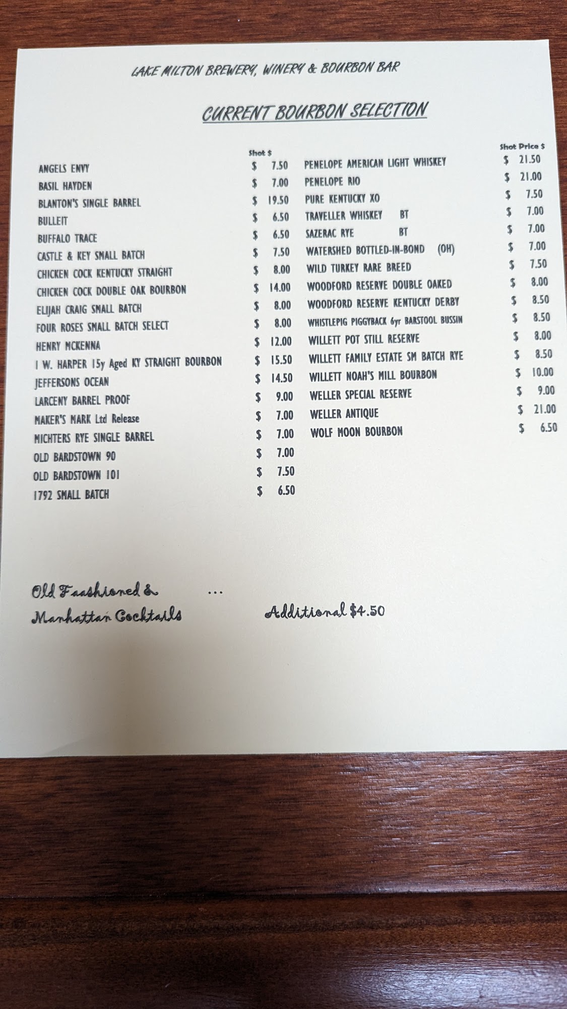 Lake Milton Brewery Menu