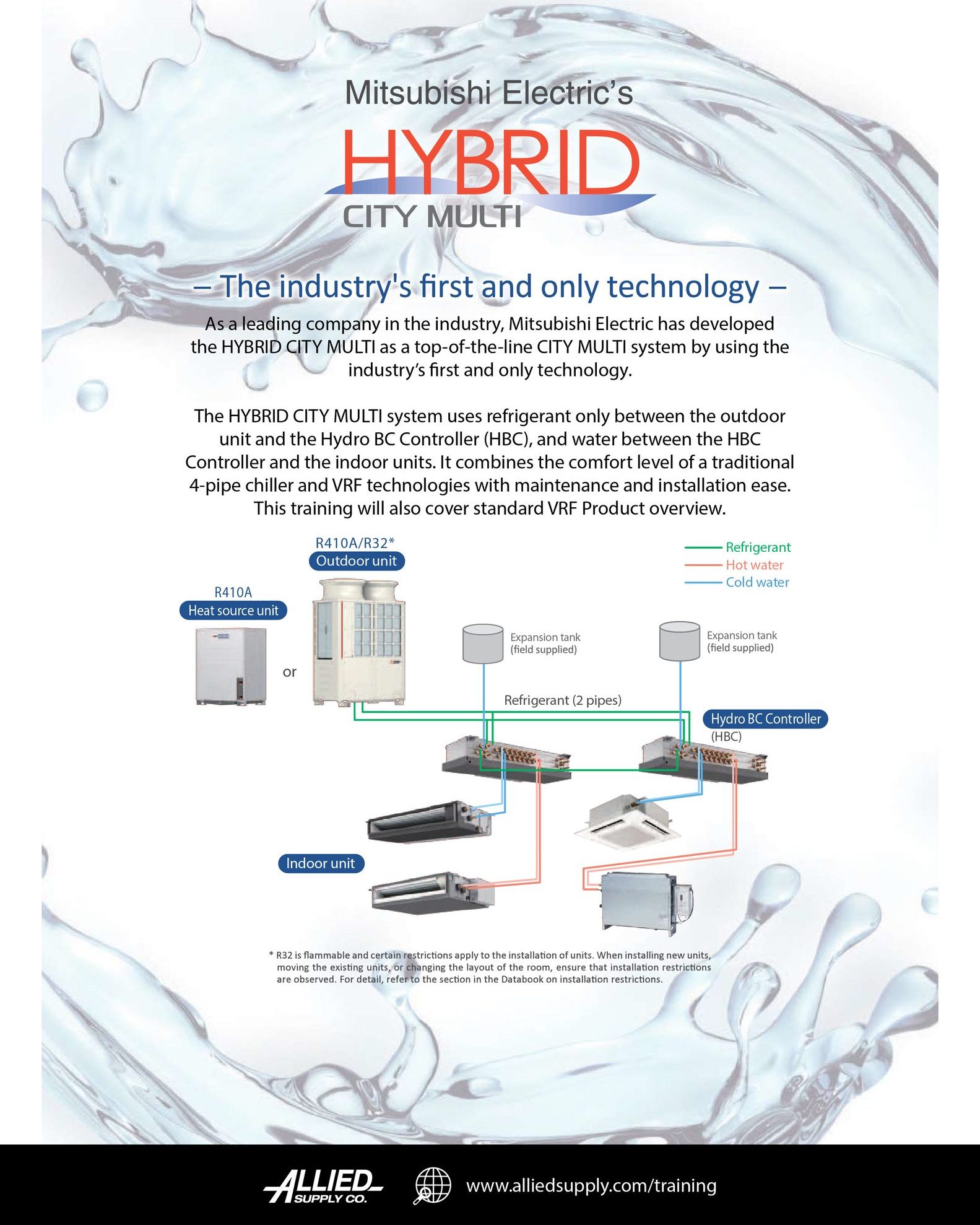 Allied Supply Co Inc