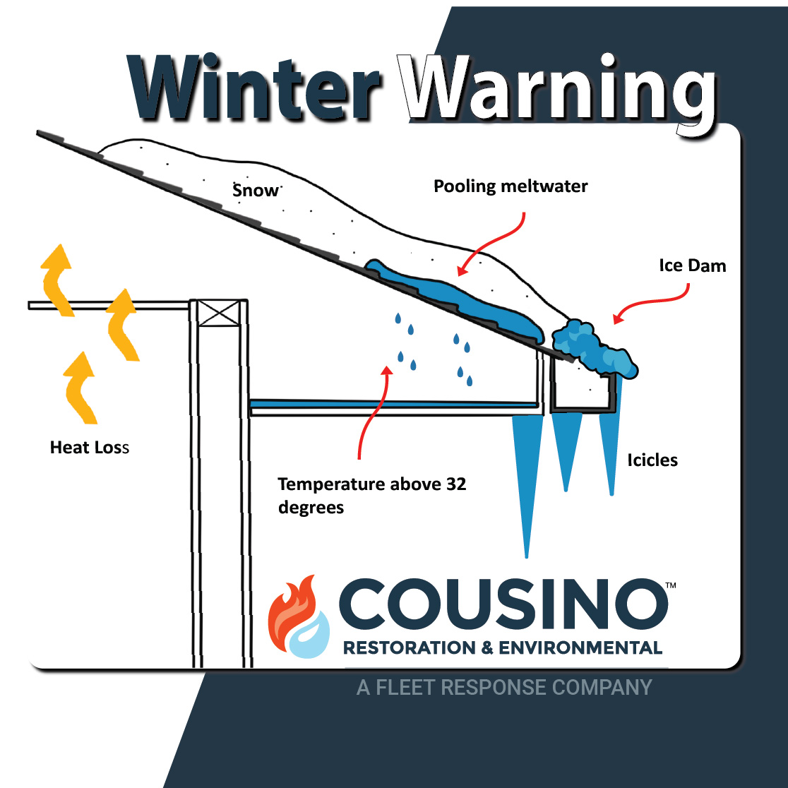 Cousino Restoration & Environmental 3503 Venice Rd, Sandusky Ohio 44870