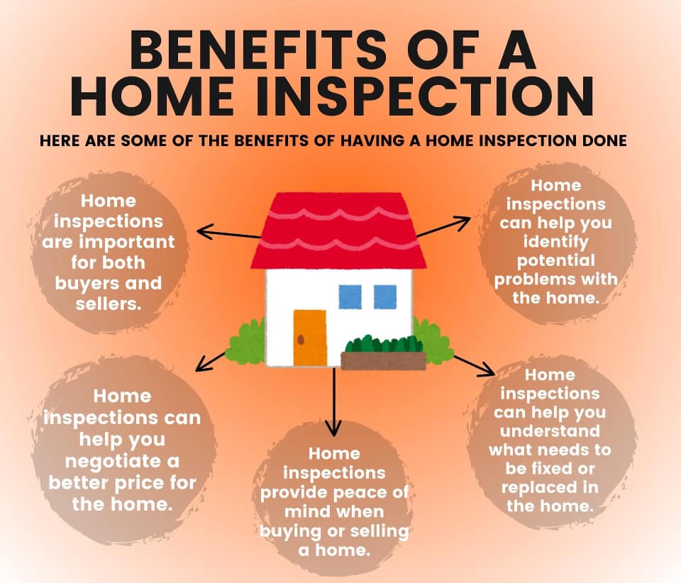 Total Home Inspections LLC 15543 N County Rd 3370, Stratford Oklahoma 74872