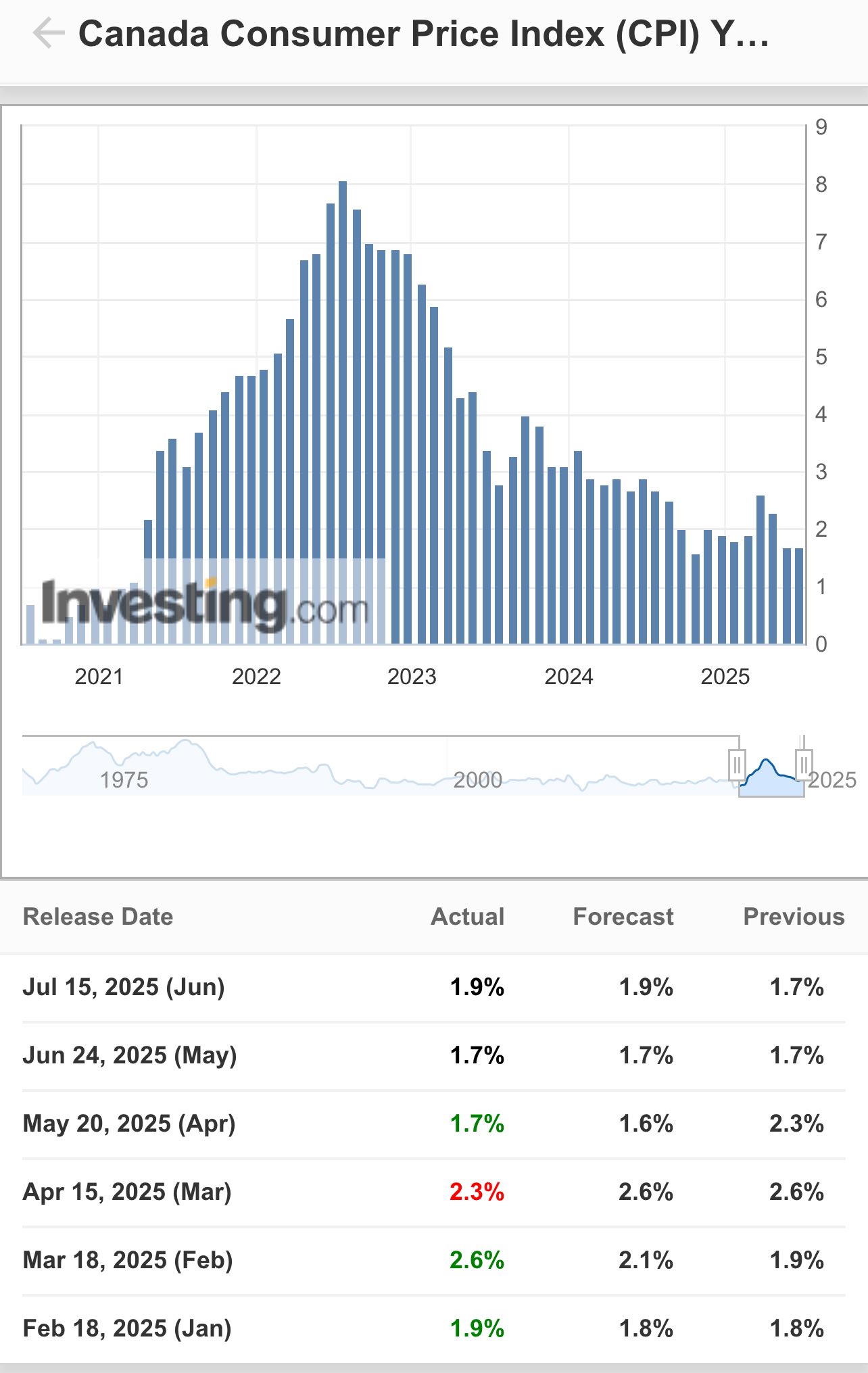 Erika Cotton - The Mortgage Centre Cobourg
