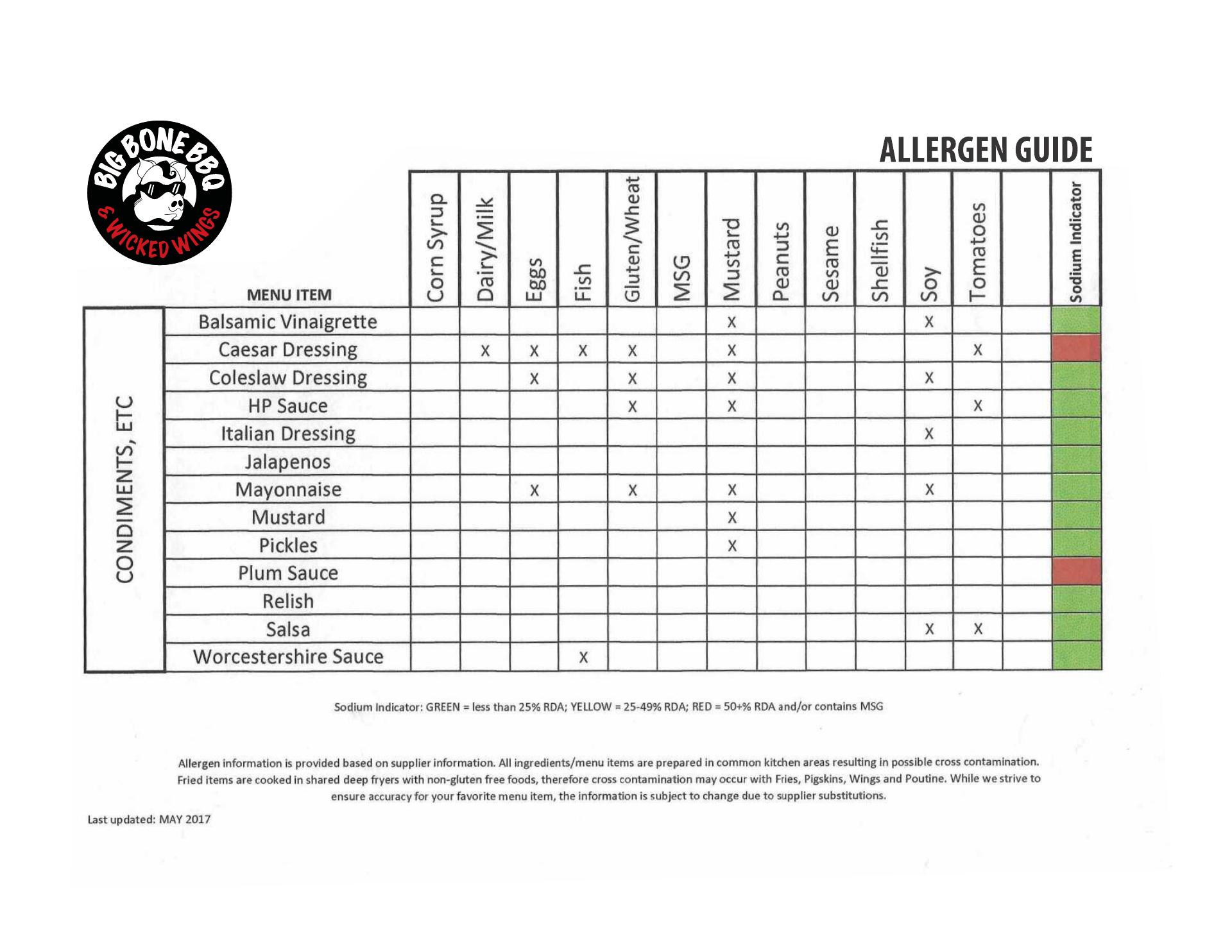 Big Bone BBQ & Wicked Wings Menu