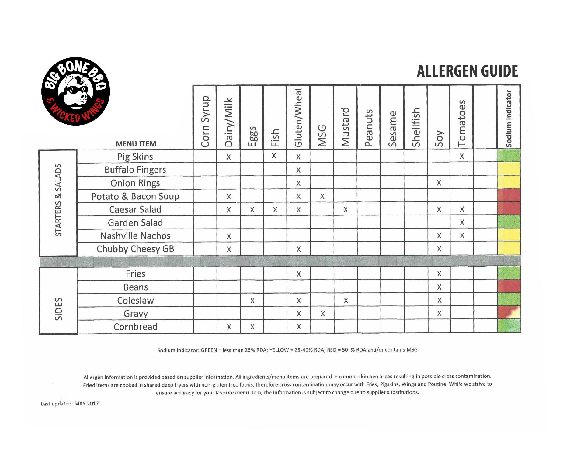 Big Bone BBQ & Wicked Wings Menu