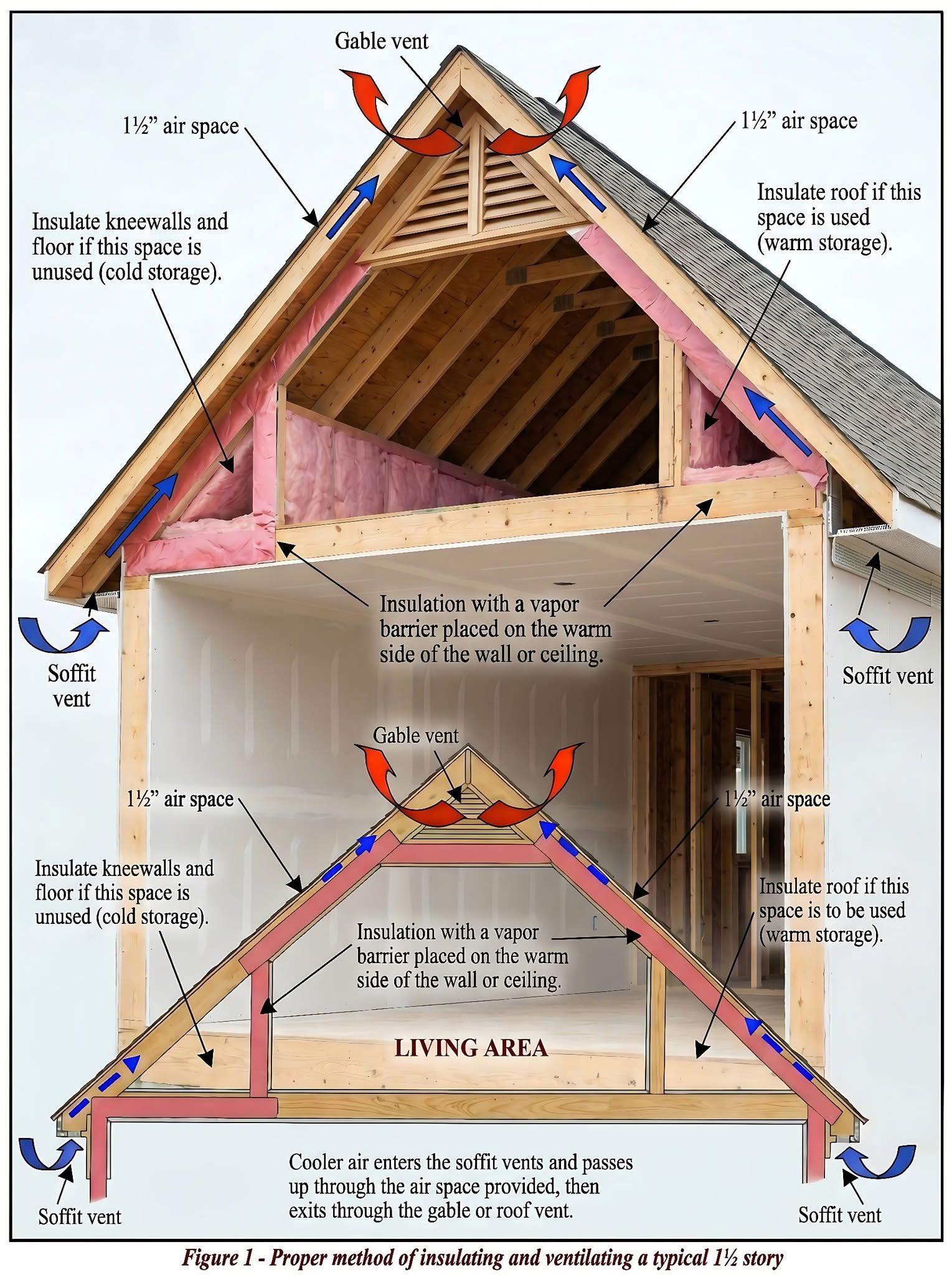 Peterborough Certified Home Inspections