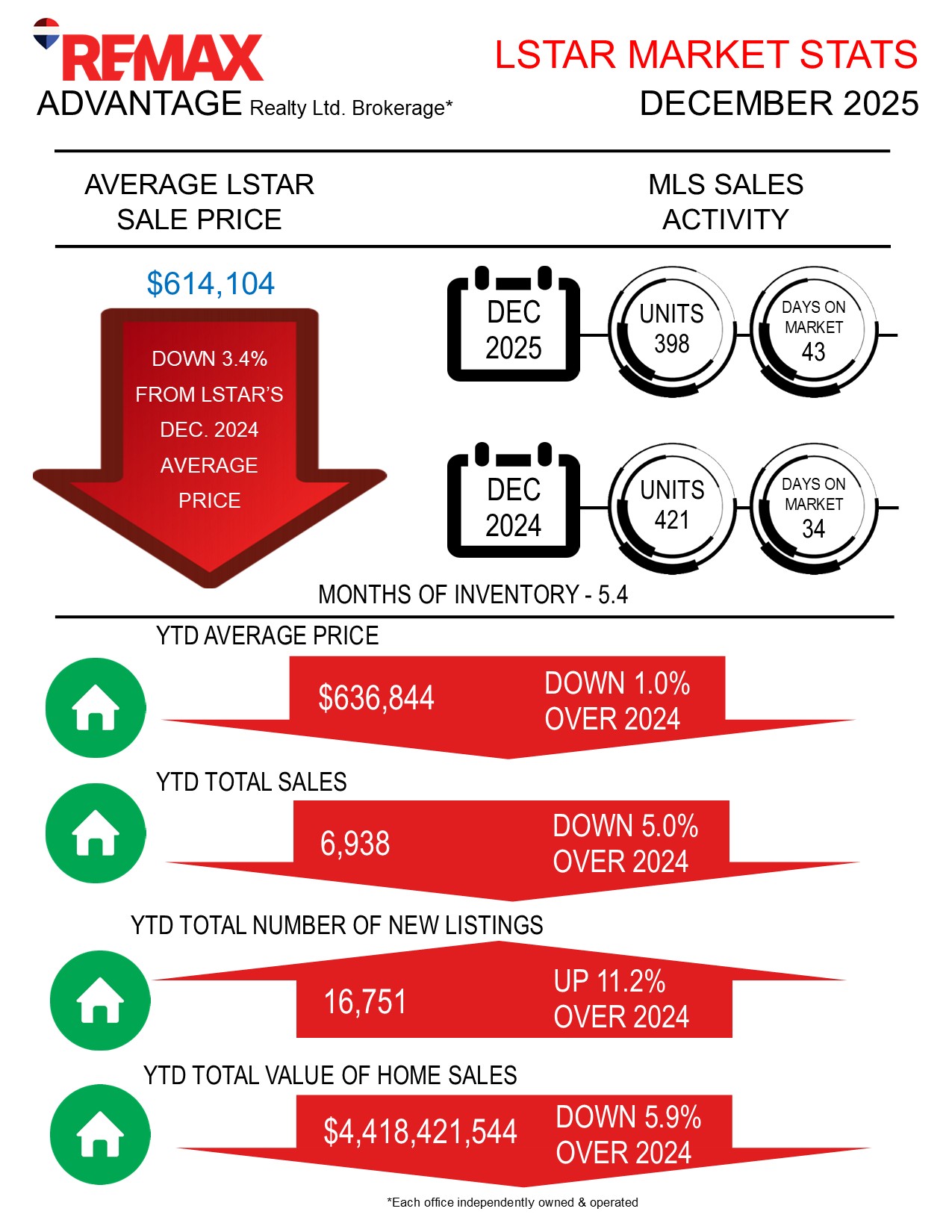 ReMax Advantage M.J. Ansari Real Estate Brokerage