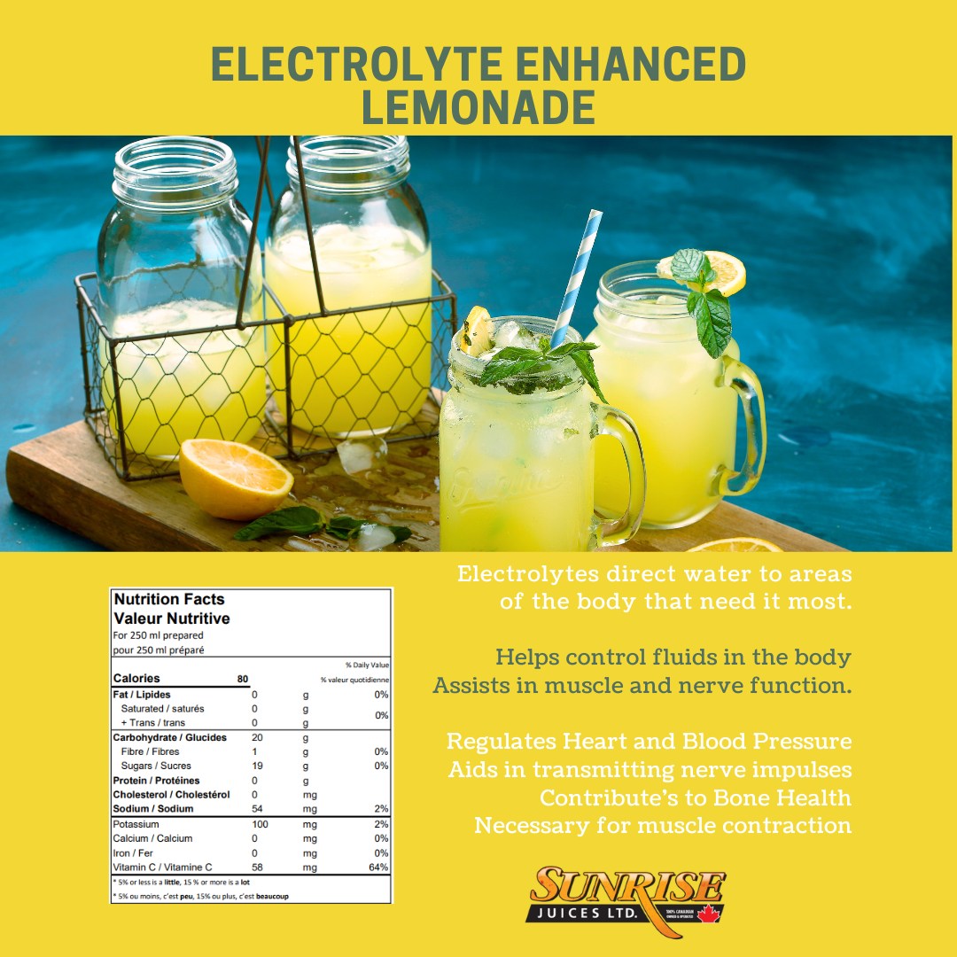 Sunrise Juices Ltd