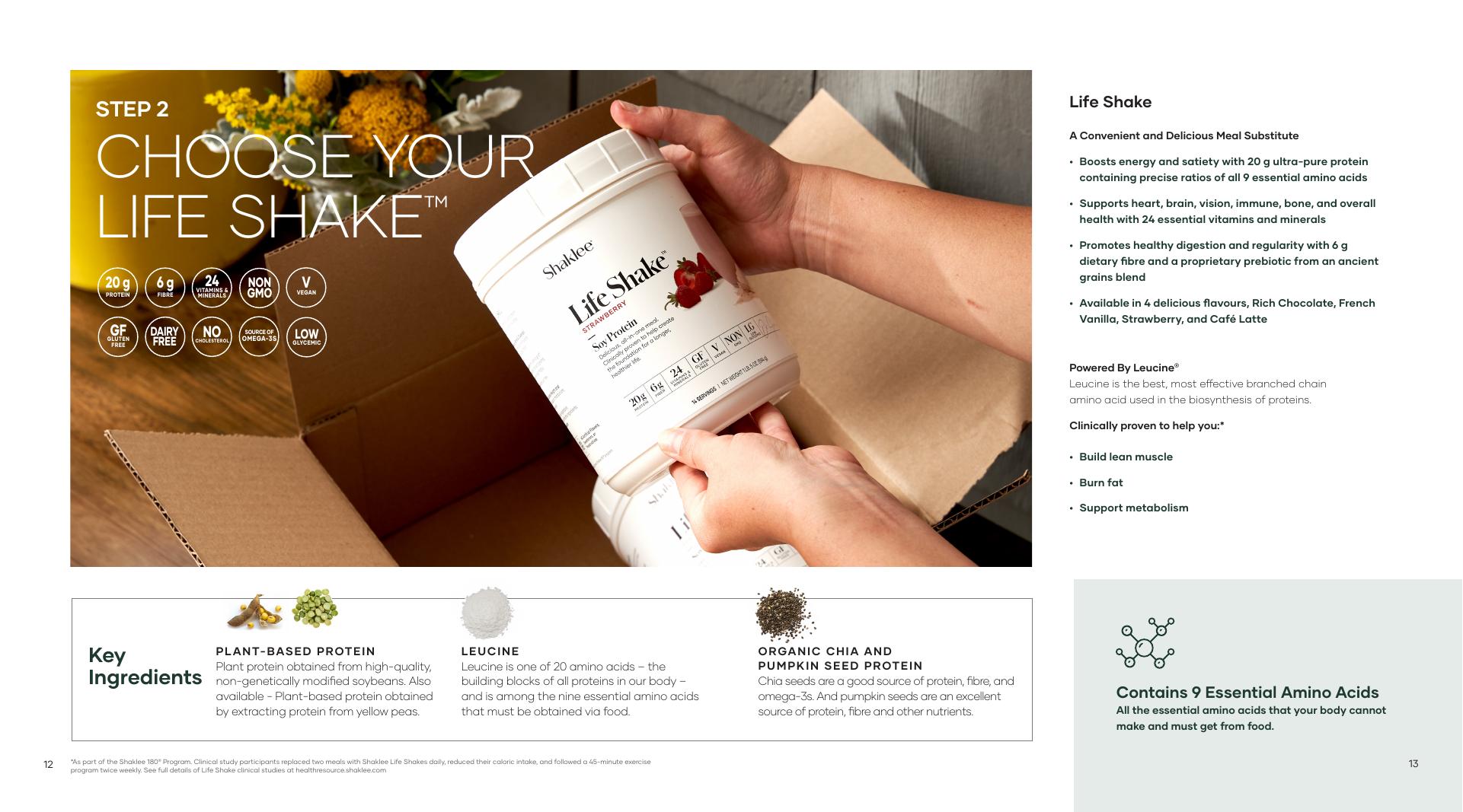 Shaklee Independent Distributor Menu