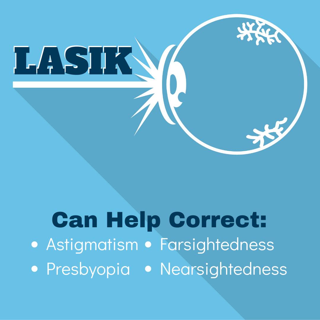 Coastal Eye Care, LLC