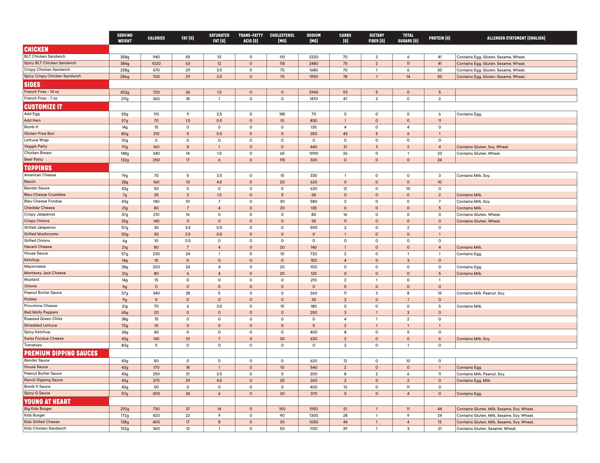 Killer Burger Bend Menu