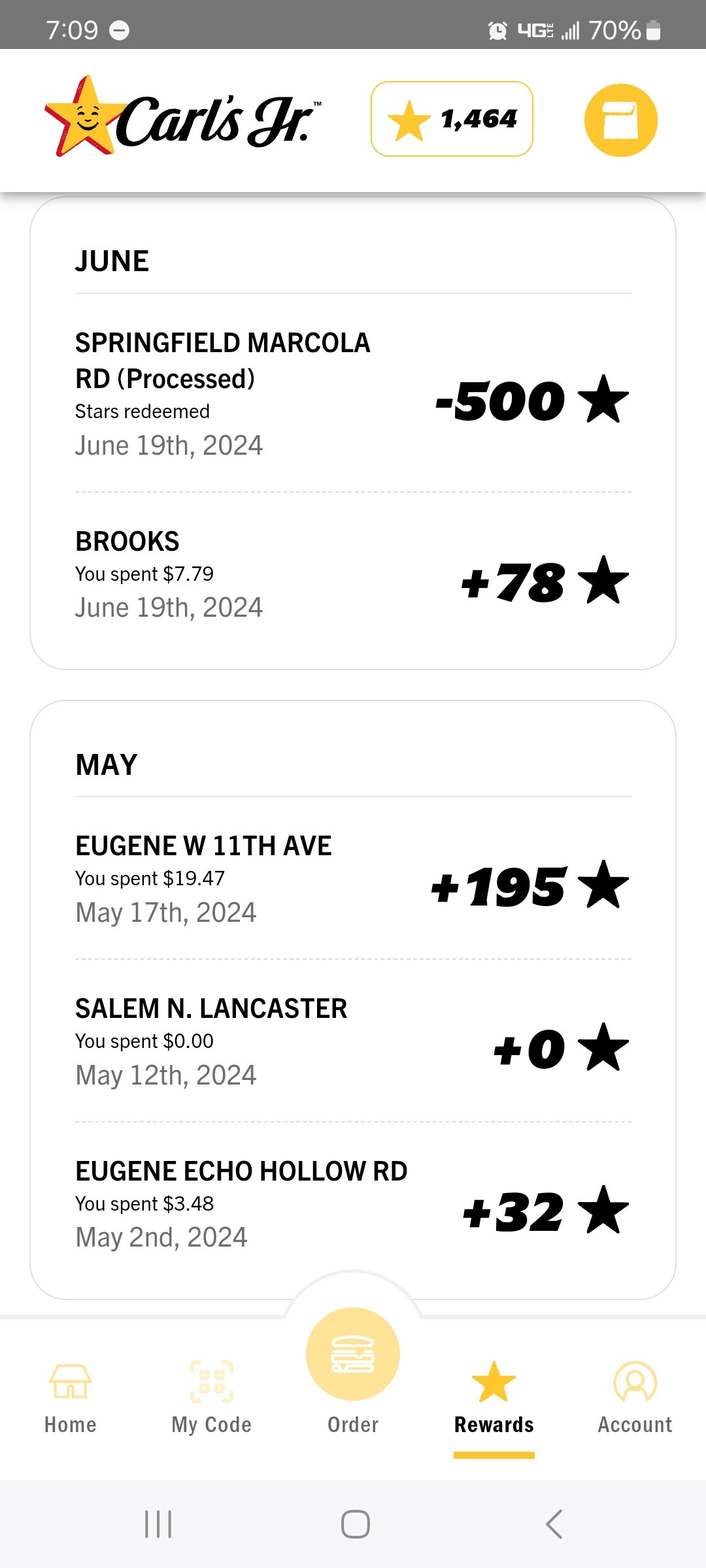 Photo credit: Tripadvisor