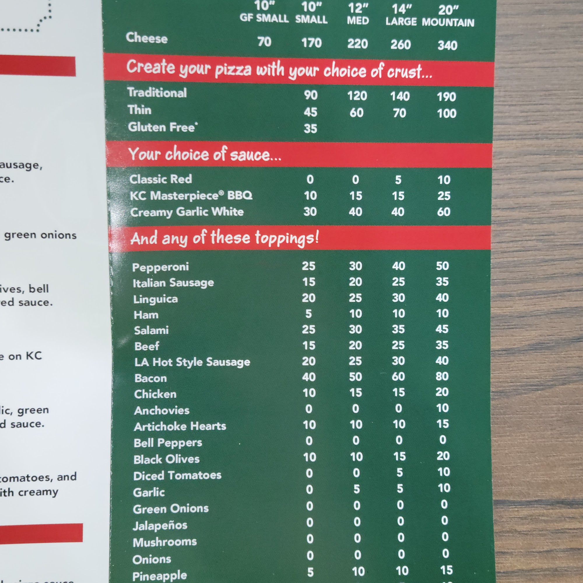 Mountain Mike's Pizza Menu