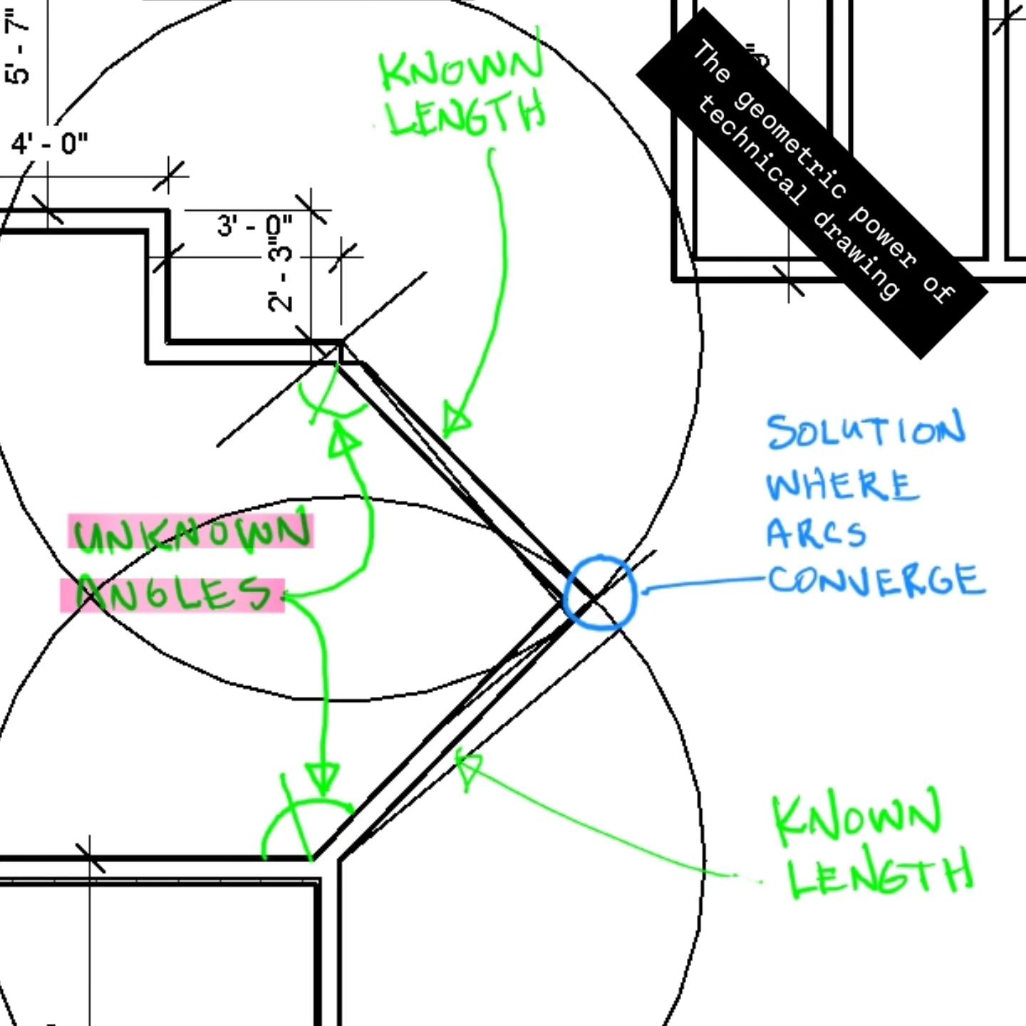 LEANTO Architecture