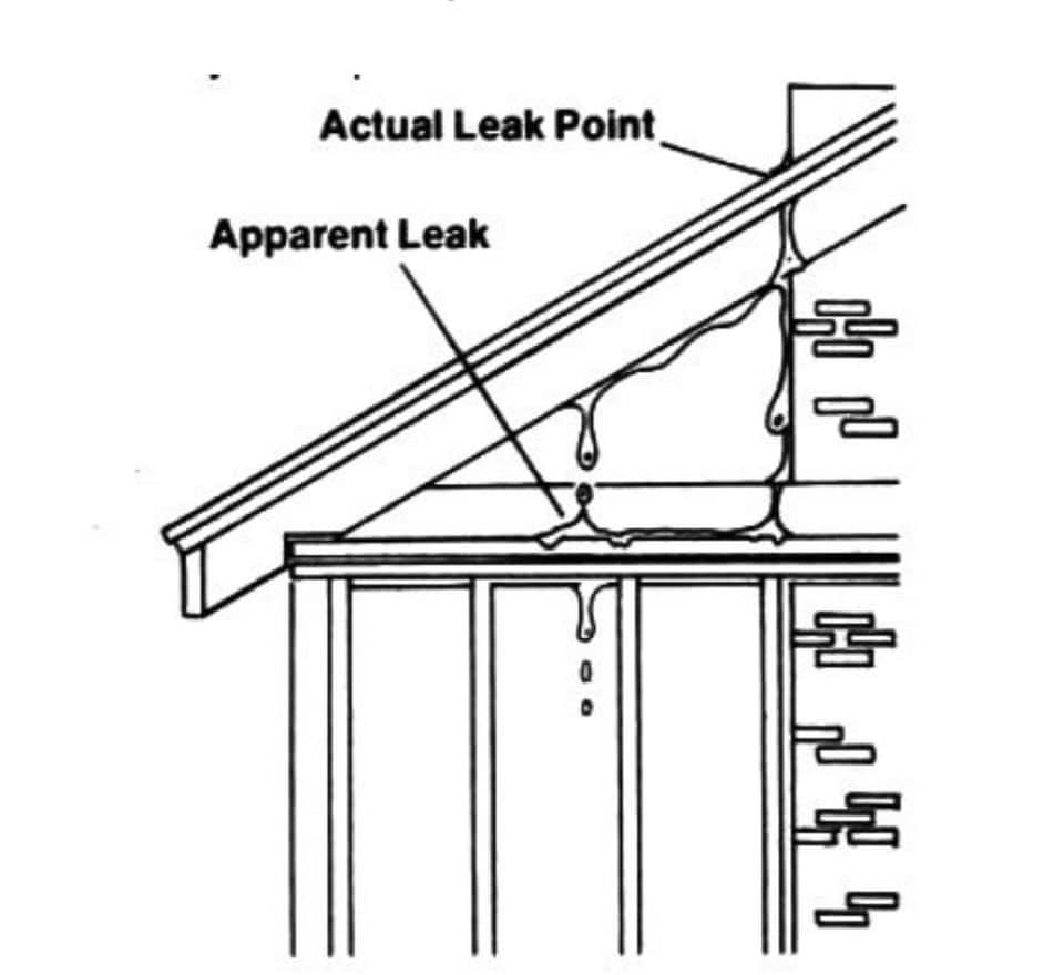 Cardinal Roofing & Siding