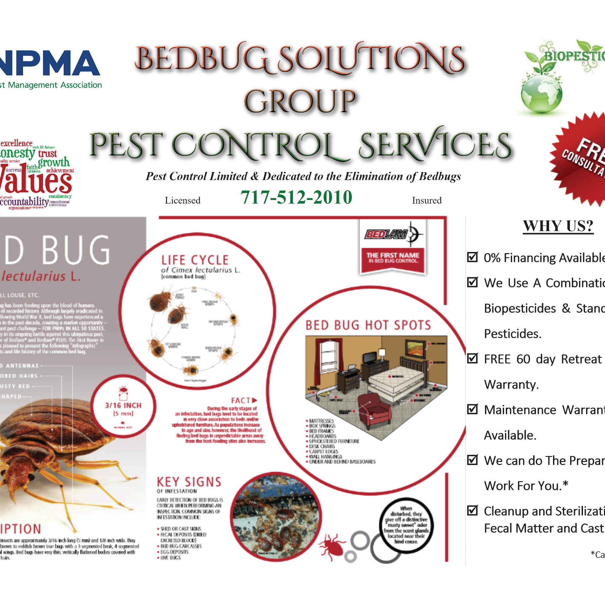 Bedbugs Solutions Group