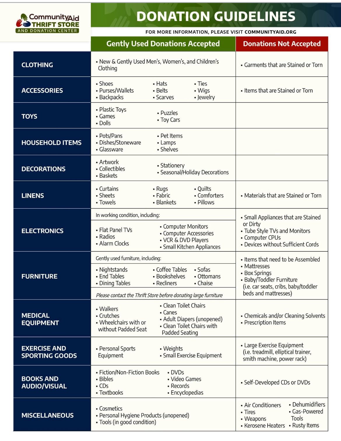 Lorrey Painting 30 W Commerce St, Shamokin Pennsylvania 17872