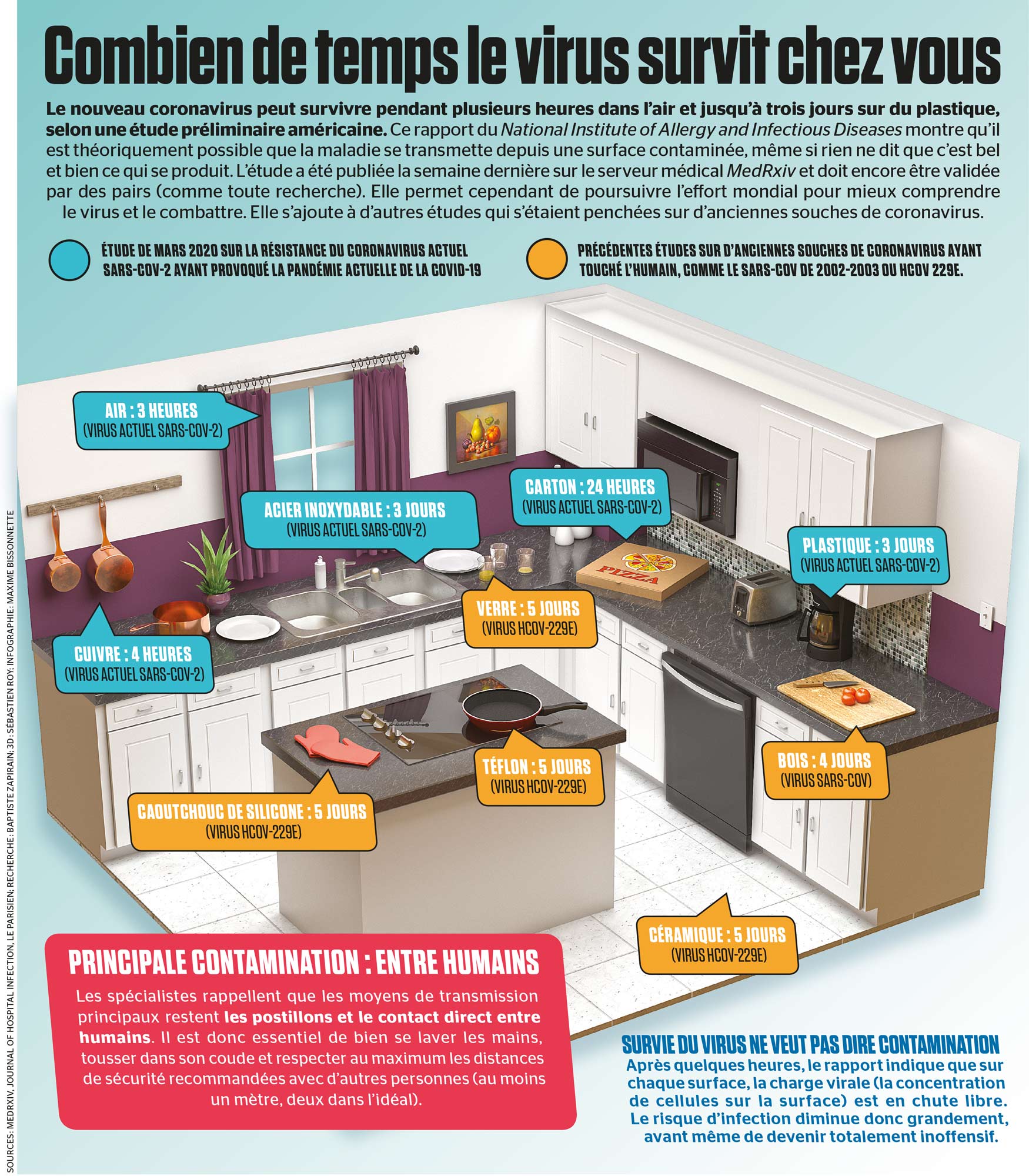 Tous net entretient menager