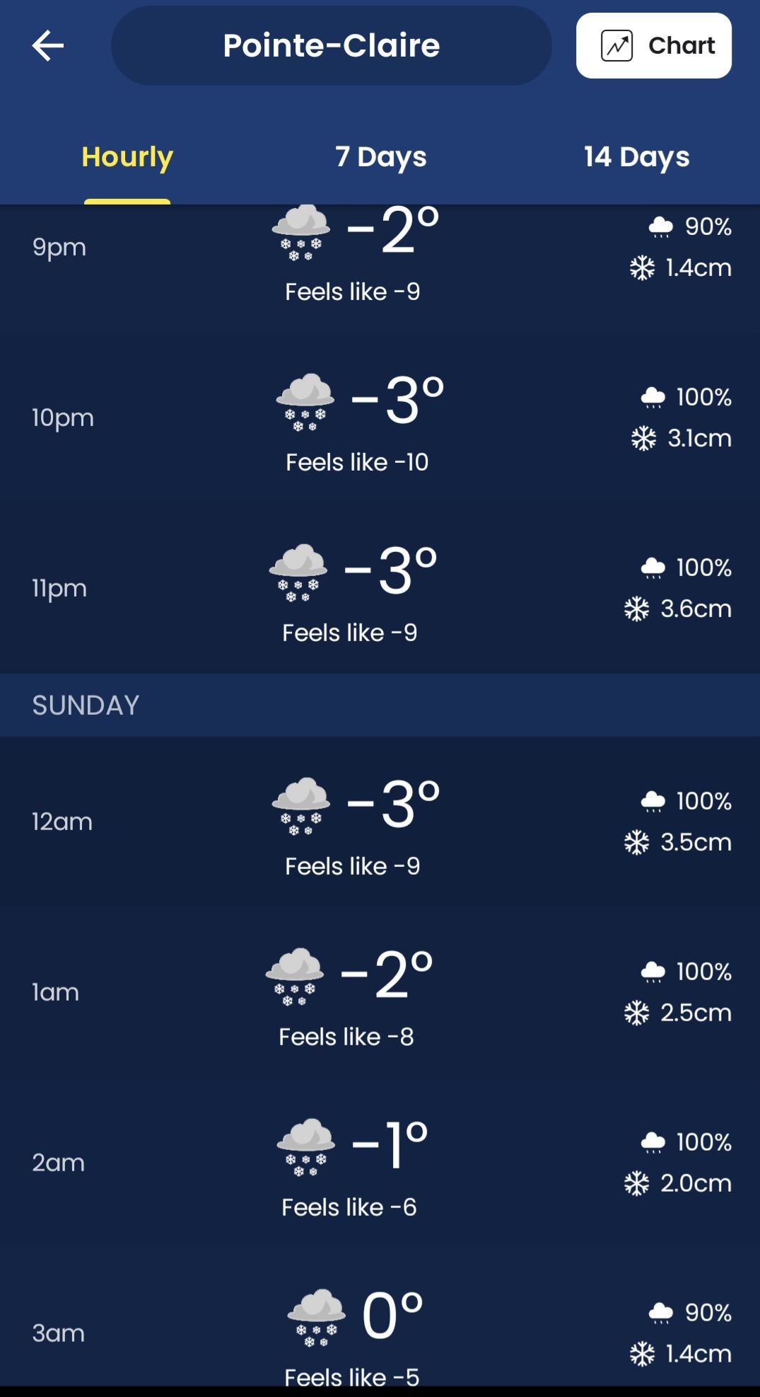 Industrial Snow Removal & Maintenance Inc.