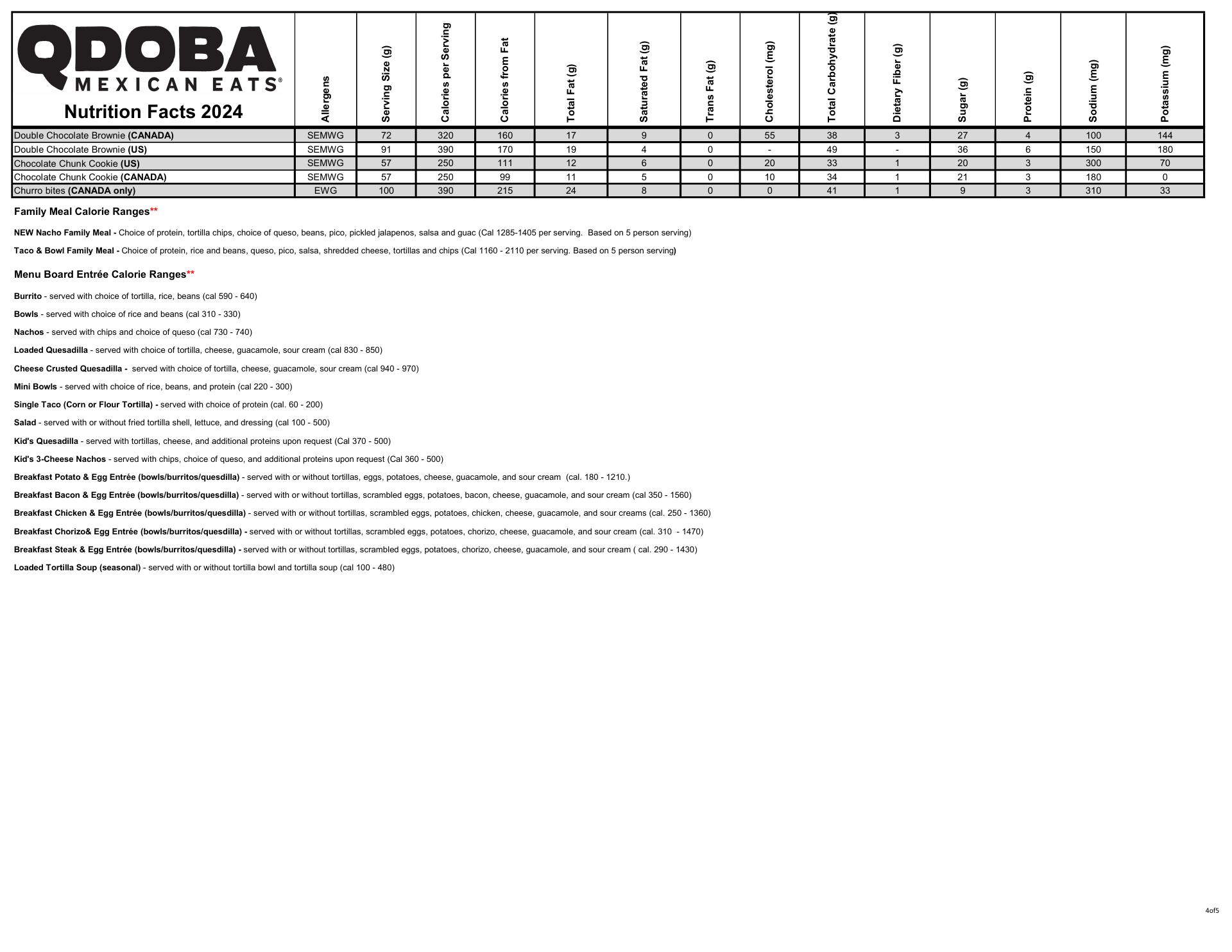 QDOBA Mexican Eats Menu