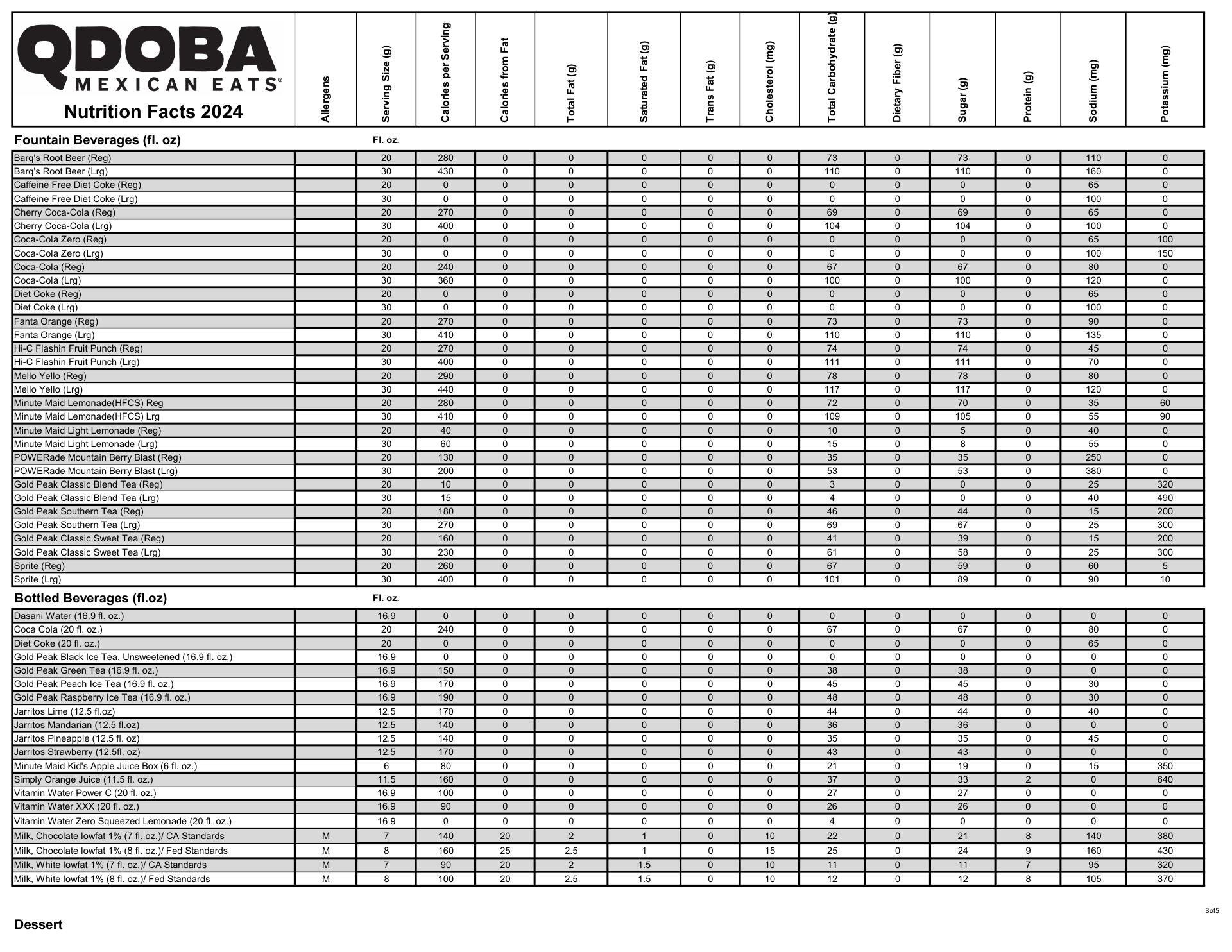 QDOBA Mexican Eats Menu