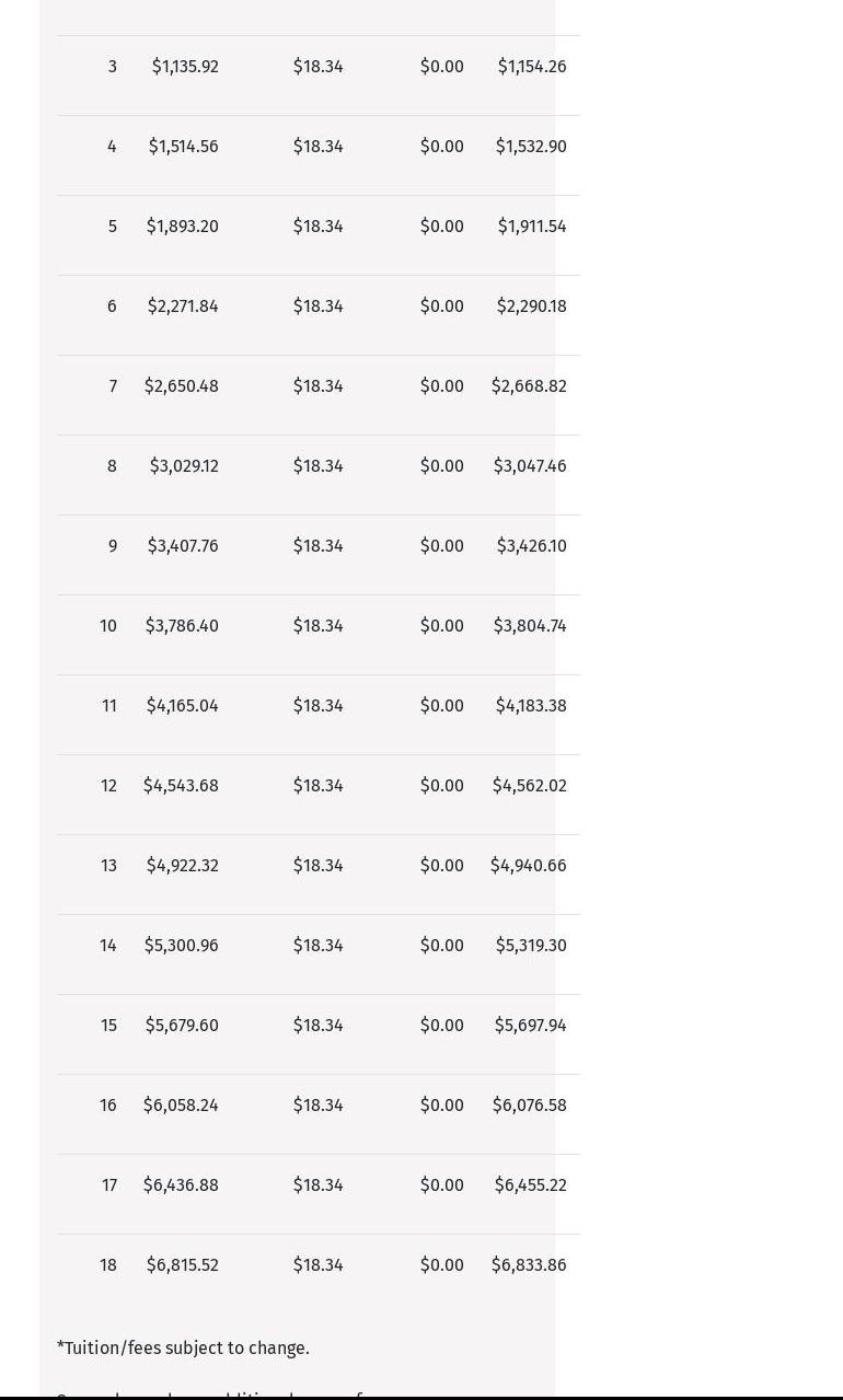 Culinary Institute of Charleston Menu