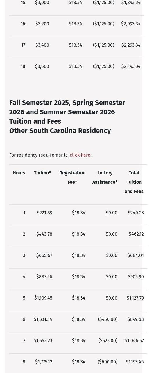 Culinary Institute of Charleston Menu