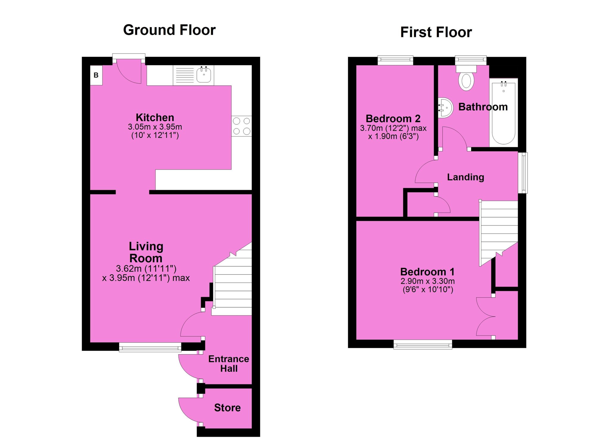 Pointer Properties