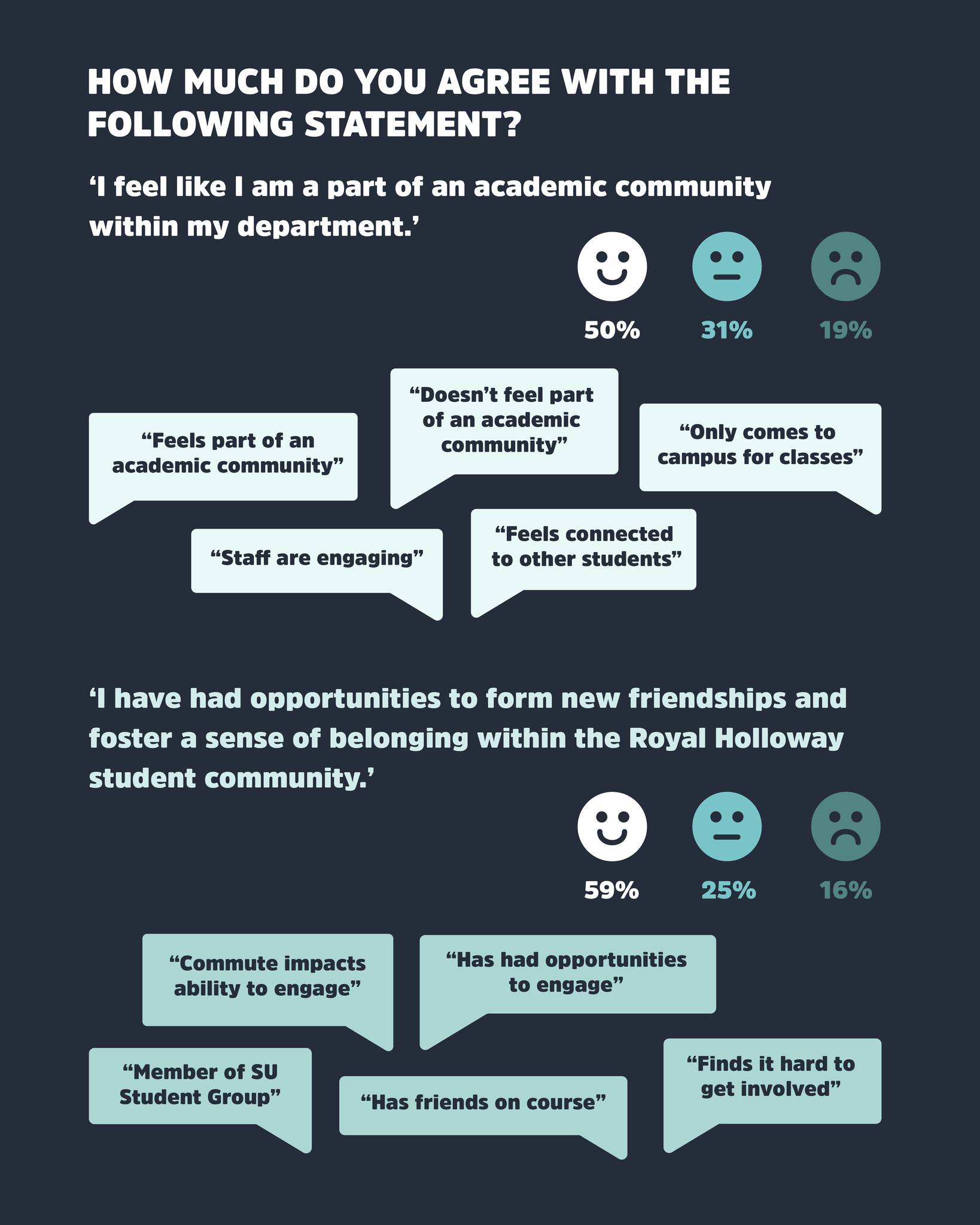 Royal Holloway Students' Union Egham