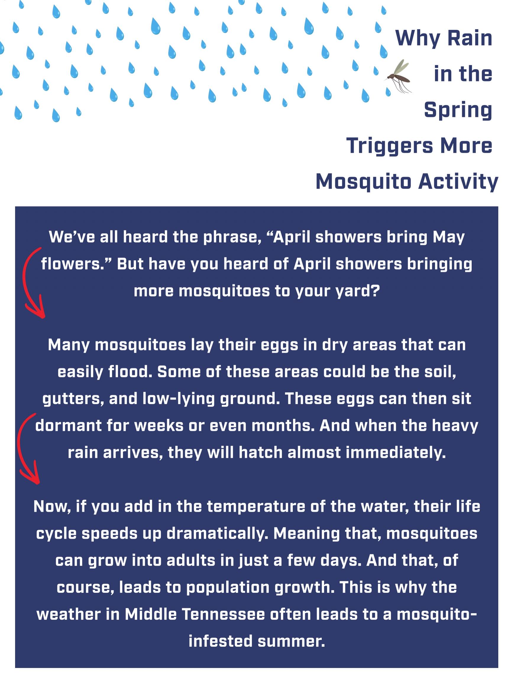 US Pest and Lawn 759 Chaney Dr, Collierville Tennessee 38017