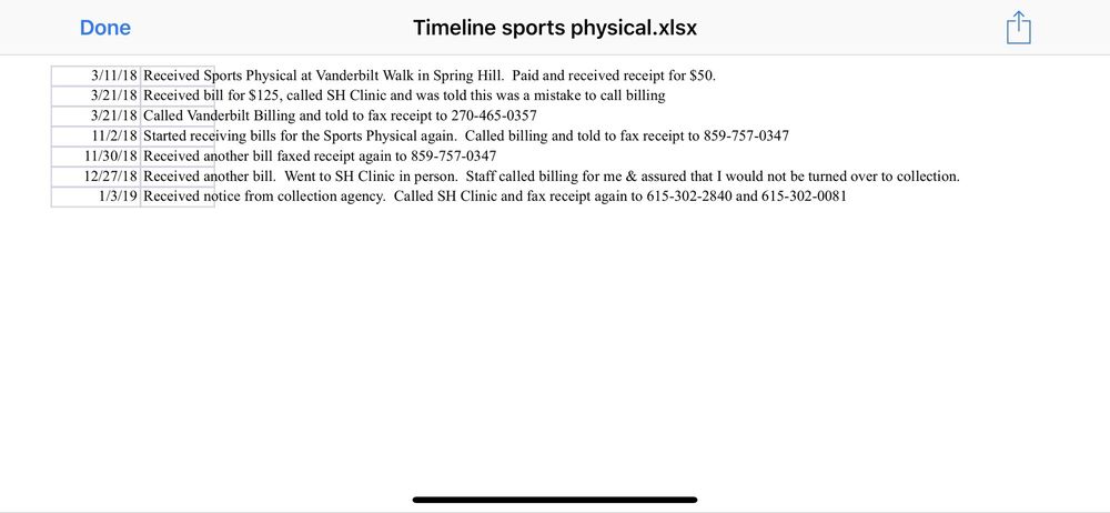 Vanderbilt Medical Group: Kroll Mark A MD