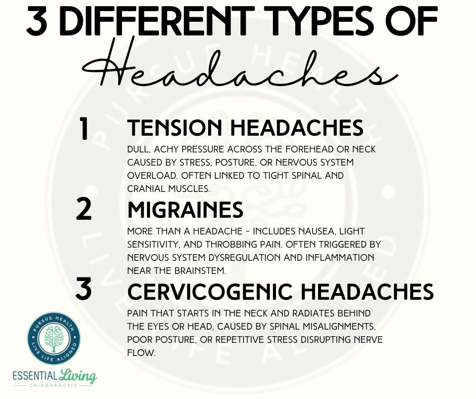 Essential Living Chiropractic