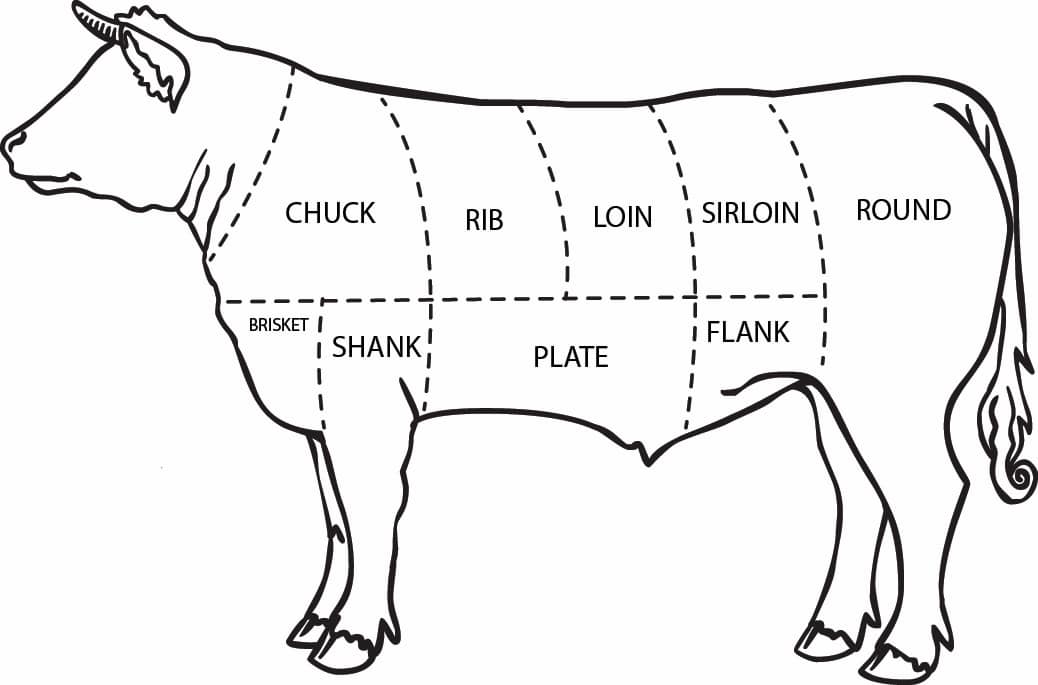 Wild West Meats Inc Jensen