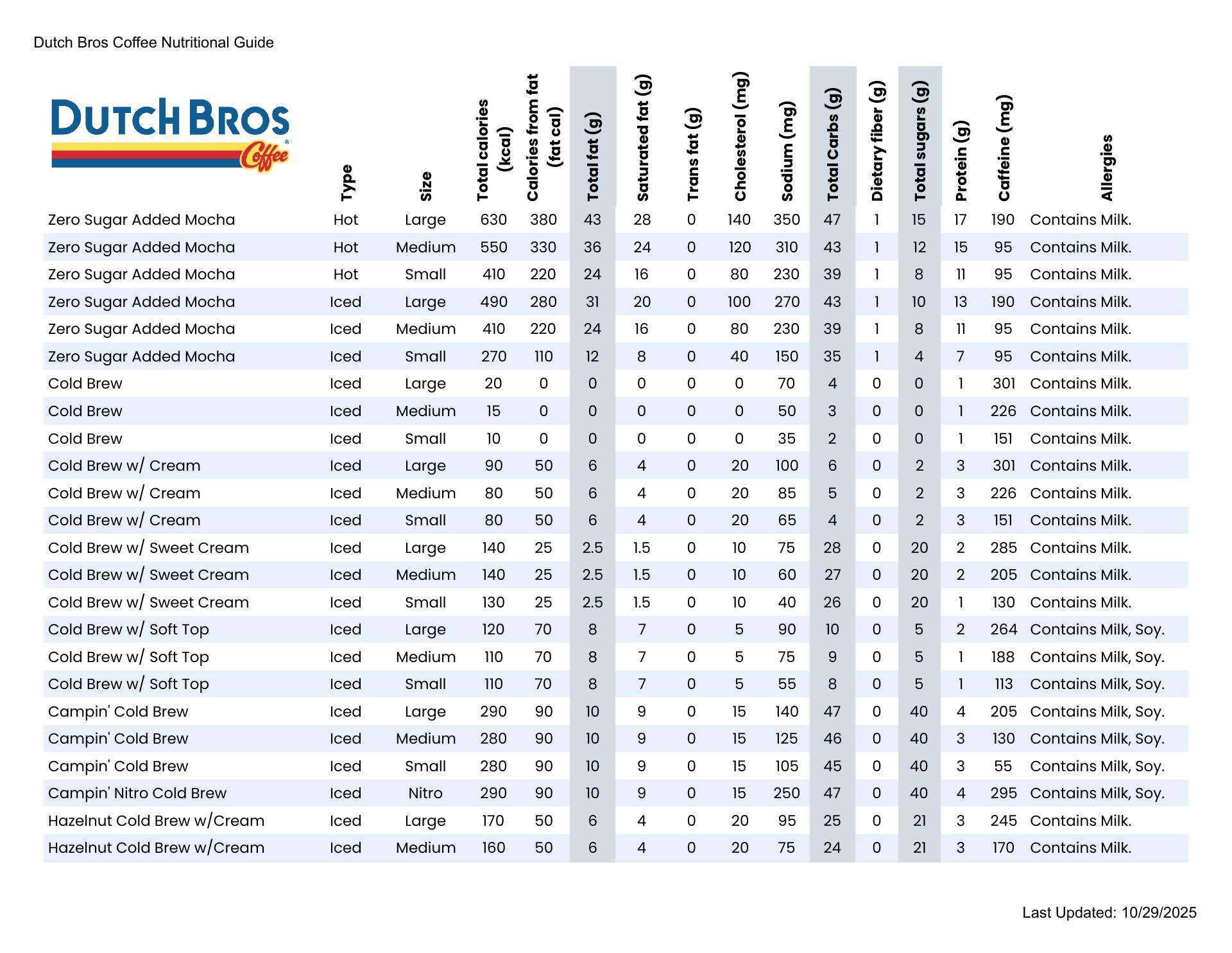 Dutch Bros Coffee Menu