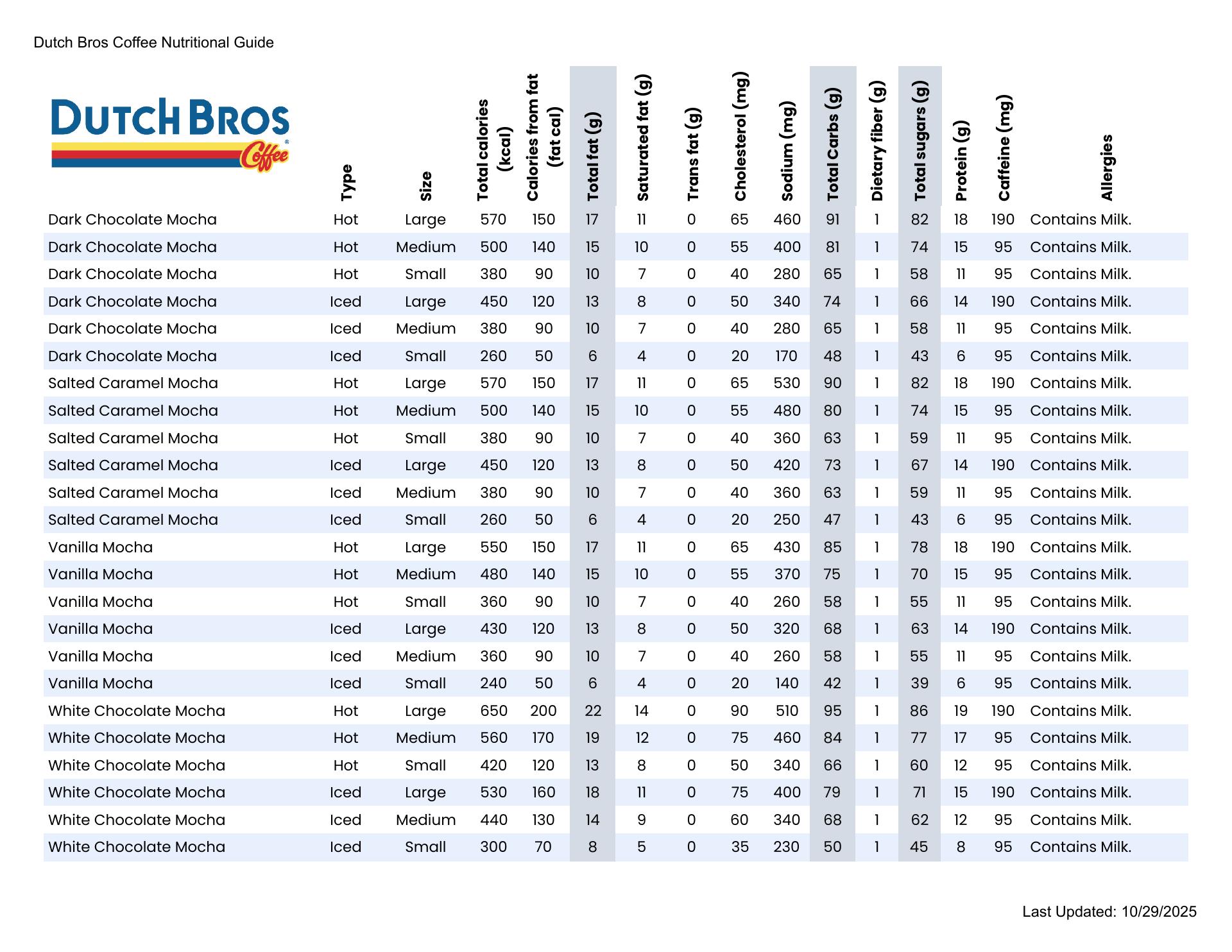 Dutch Bros Coffee Menu