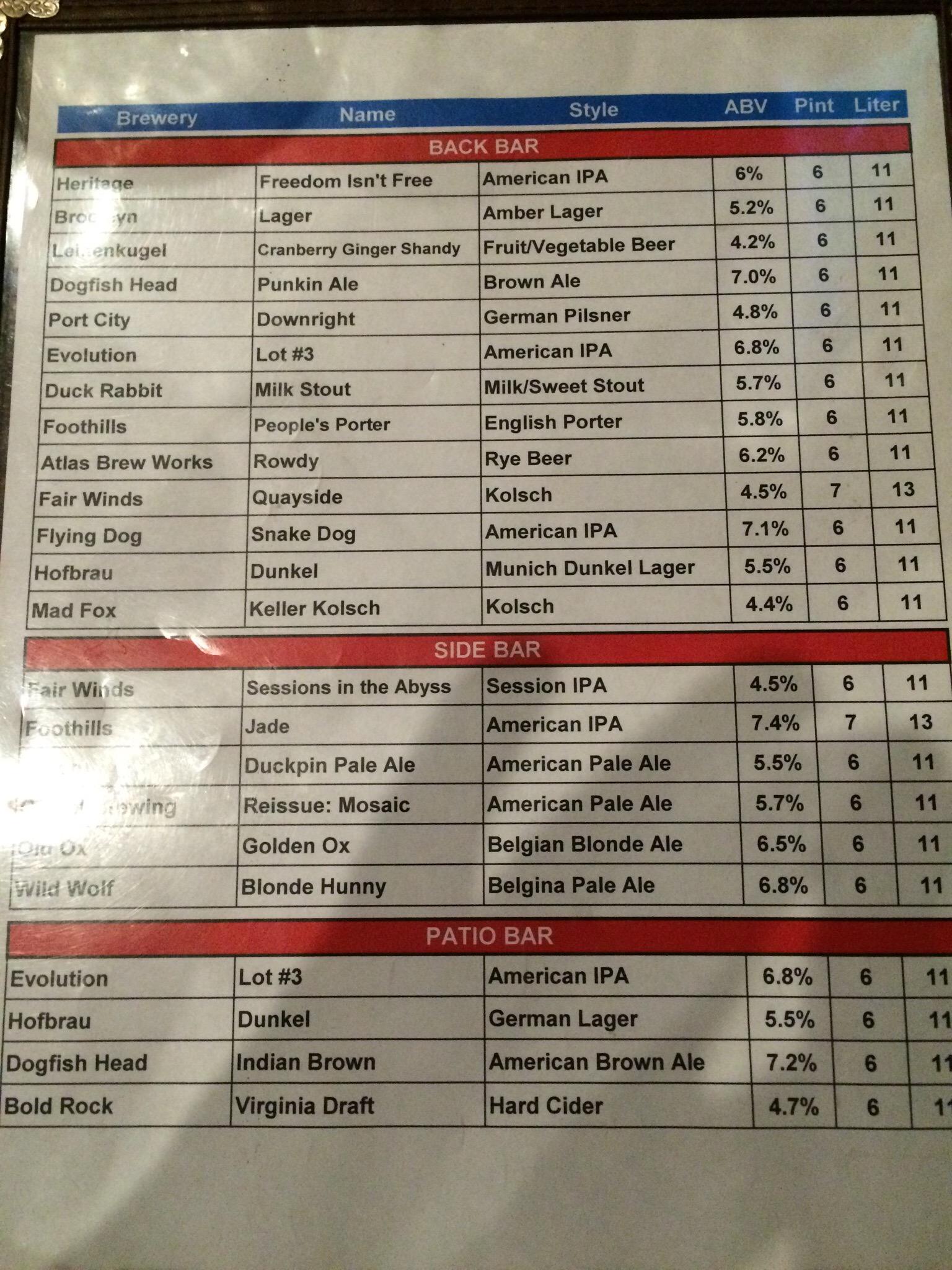 Photo credit: tripadvisor