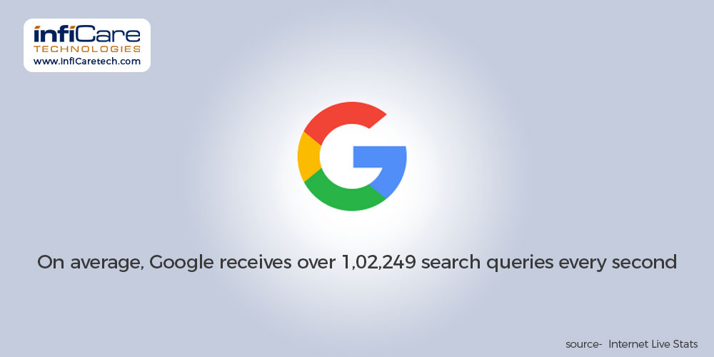 InfiCare Health Staffing