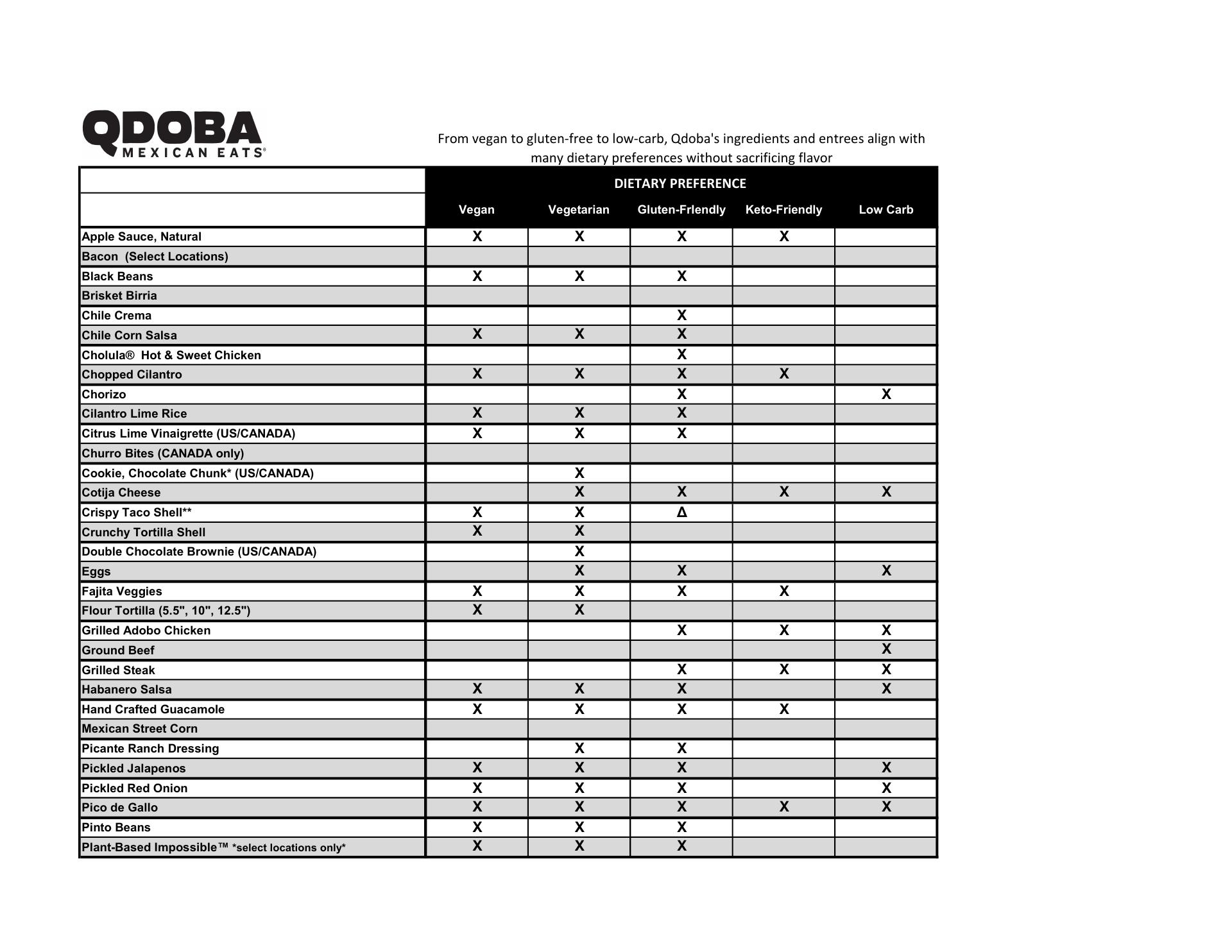 QDOBA Mexican Eats Menu