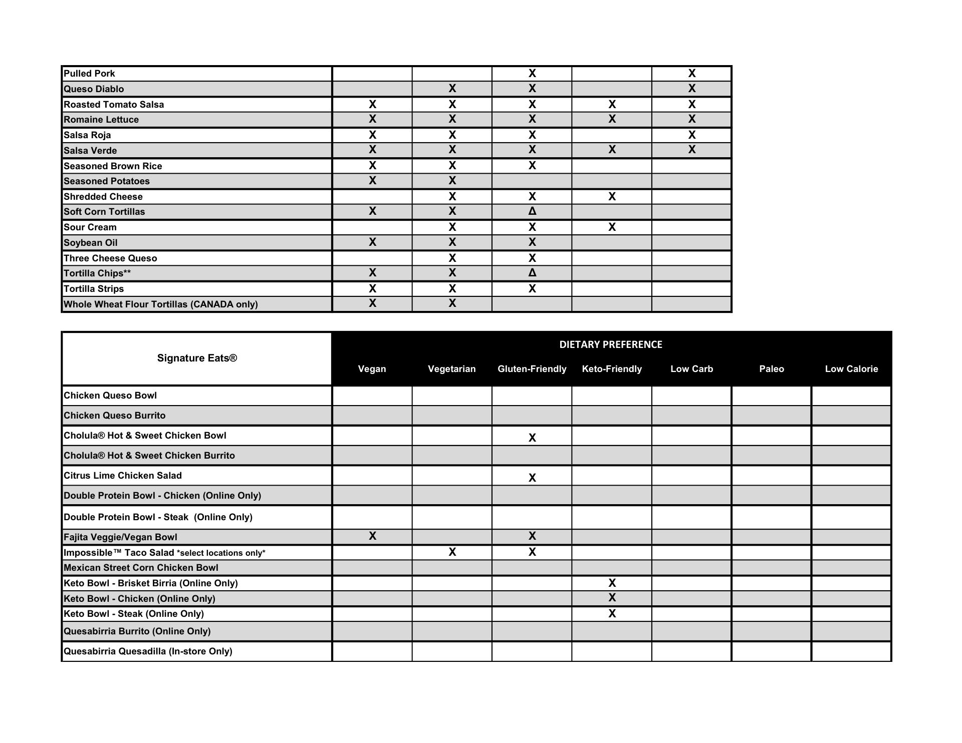 QDOBA Mexican Eats Menu